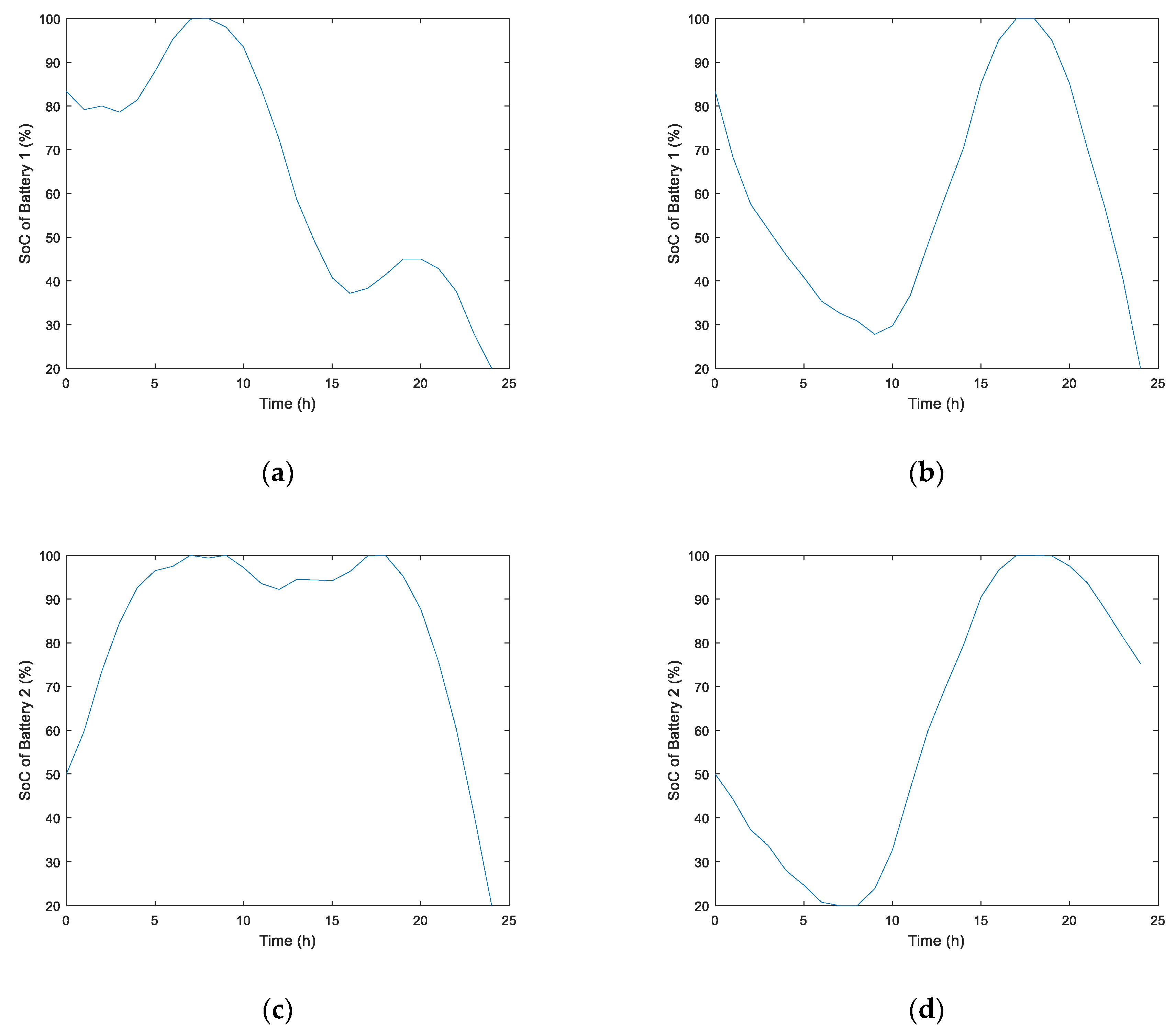 Energies 12 00719 g006 550