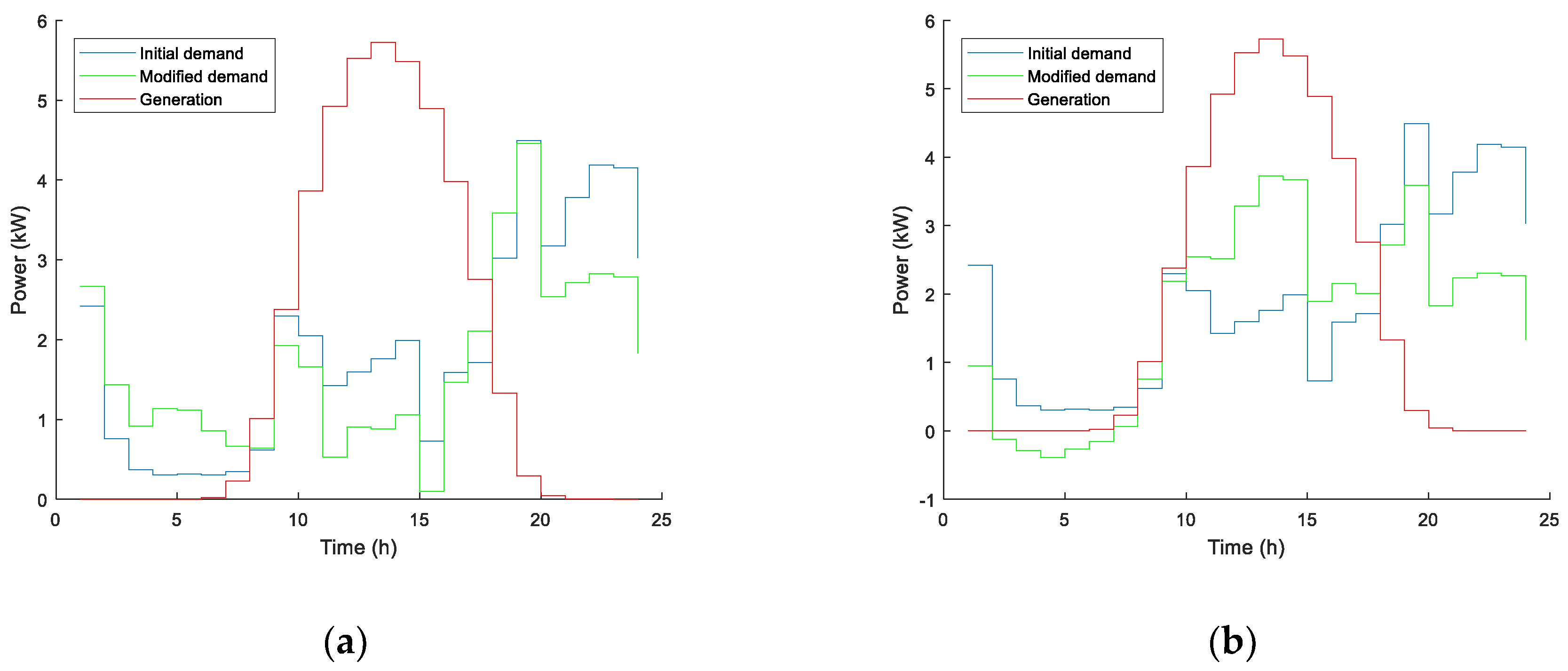 Energies 12 00719 g007 550