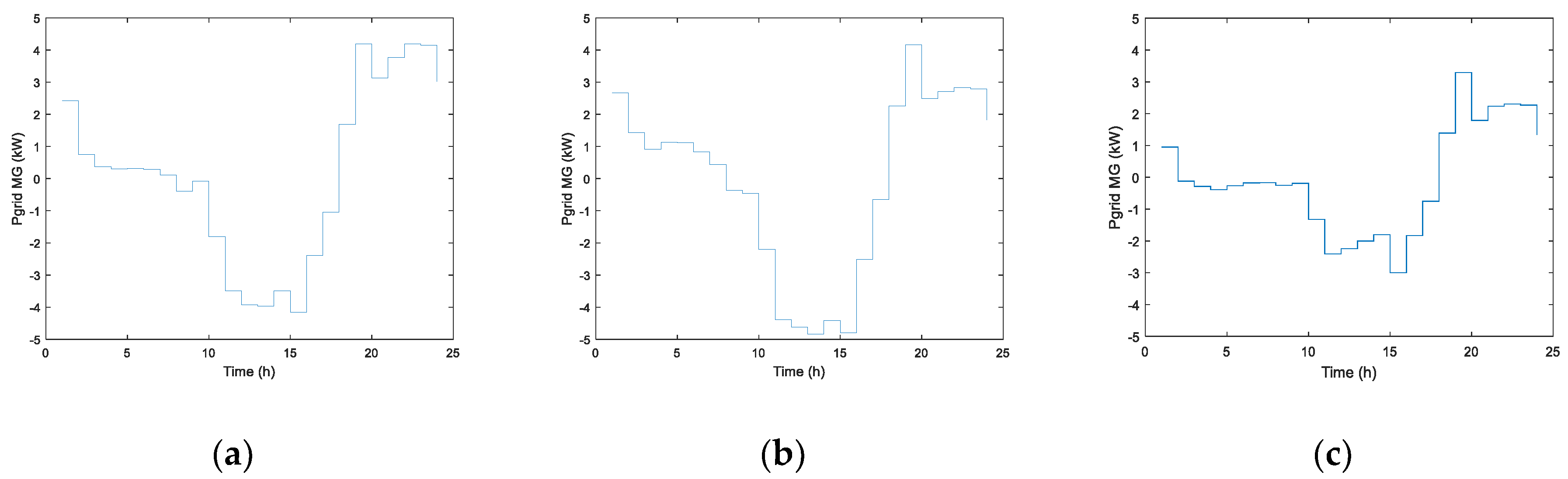 Energies 12 00719 g008 550