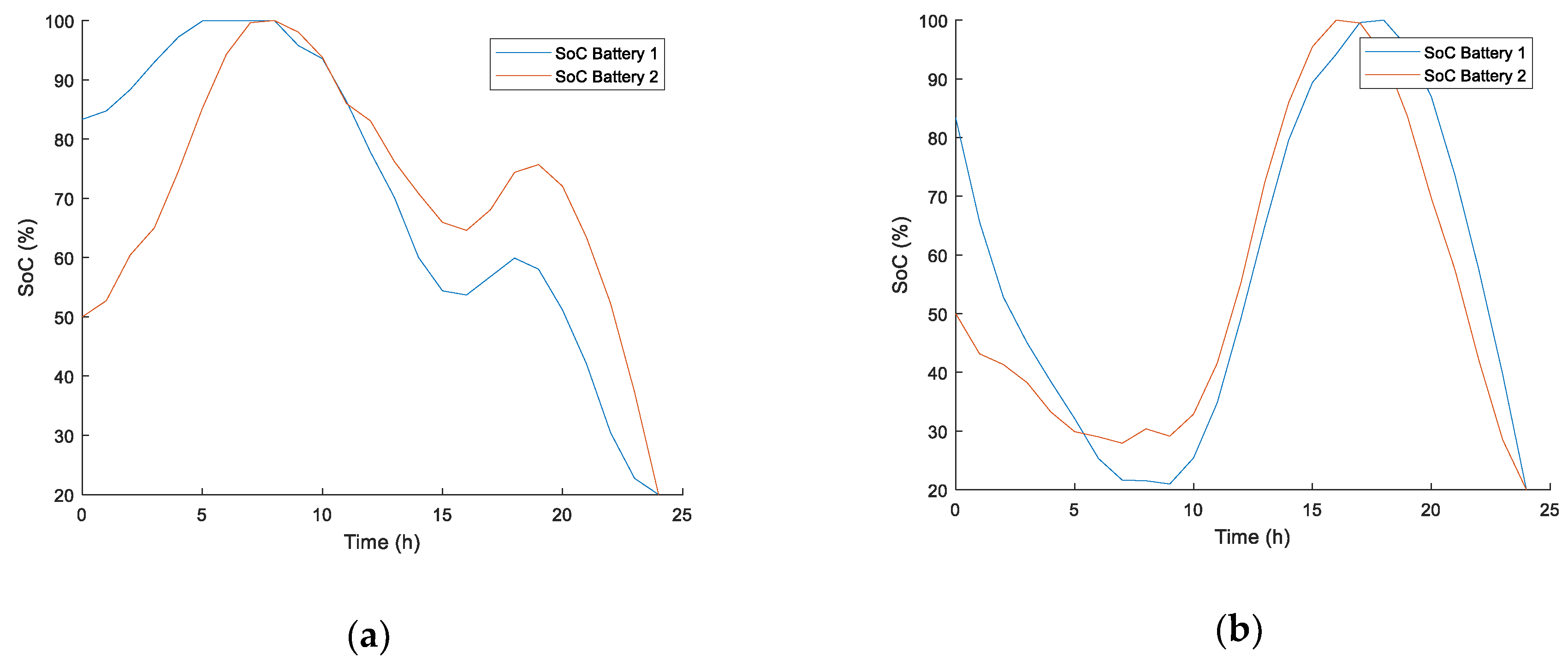 Energies 12 00719 g009 550