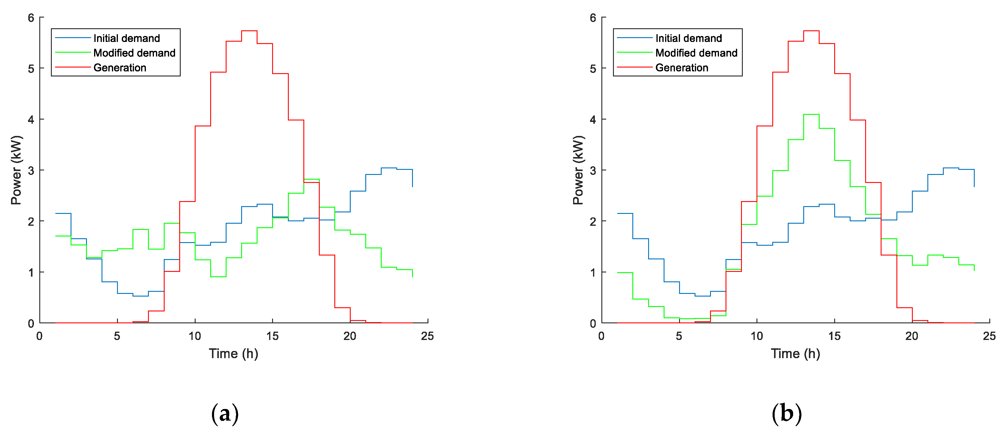 Energies 12 00719 g010 550