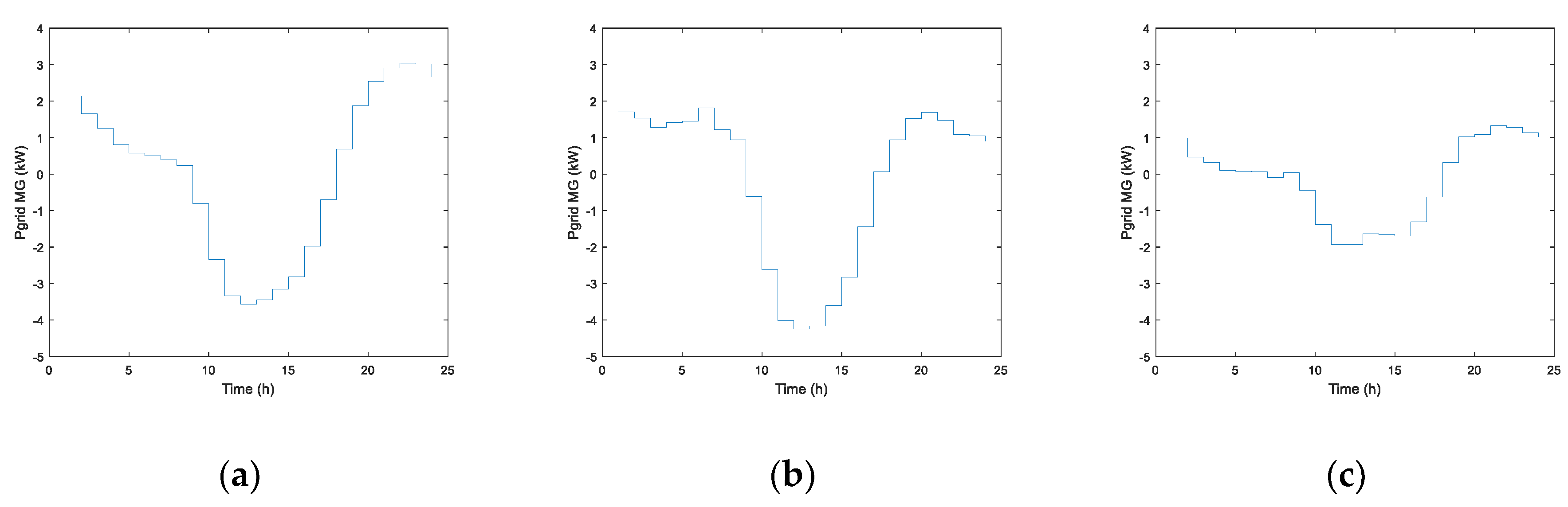Energies 12 00719 g011 550