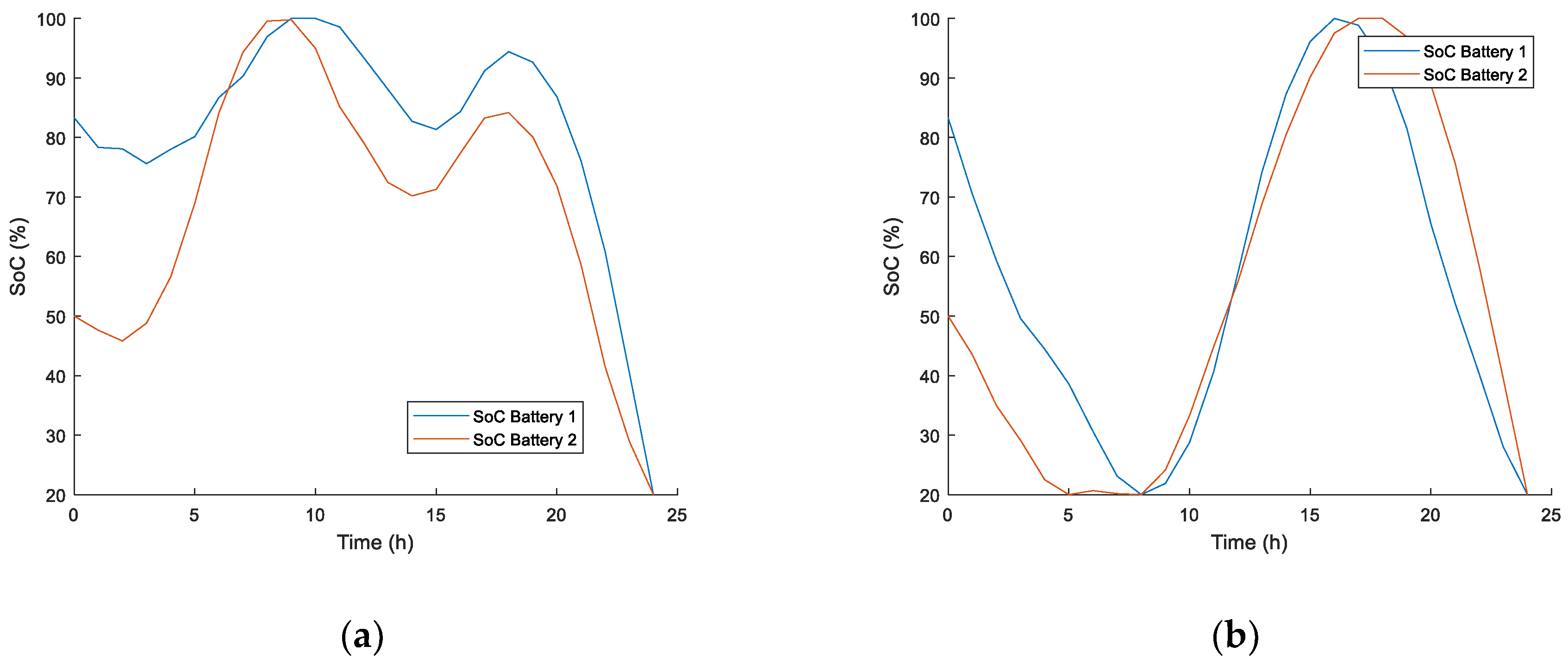Energies 12 00719 g012 550