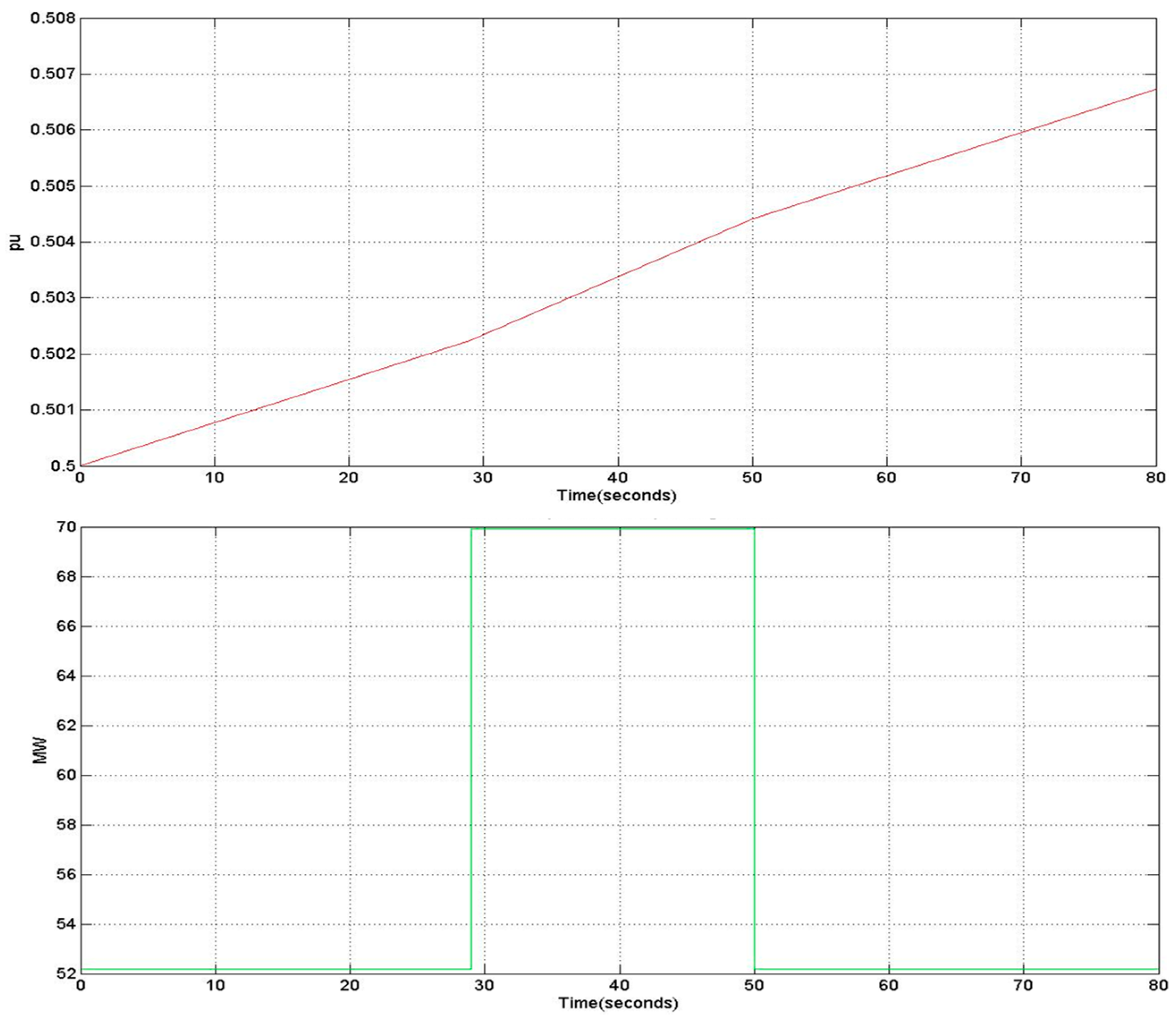 Energies 12 00720 g010