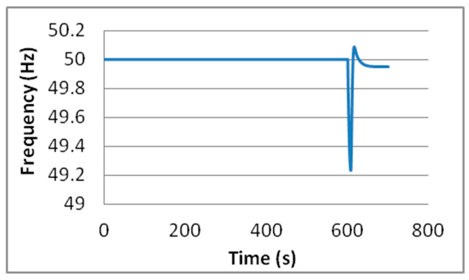 Energies 12 00720 g019