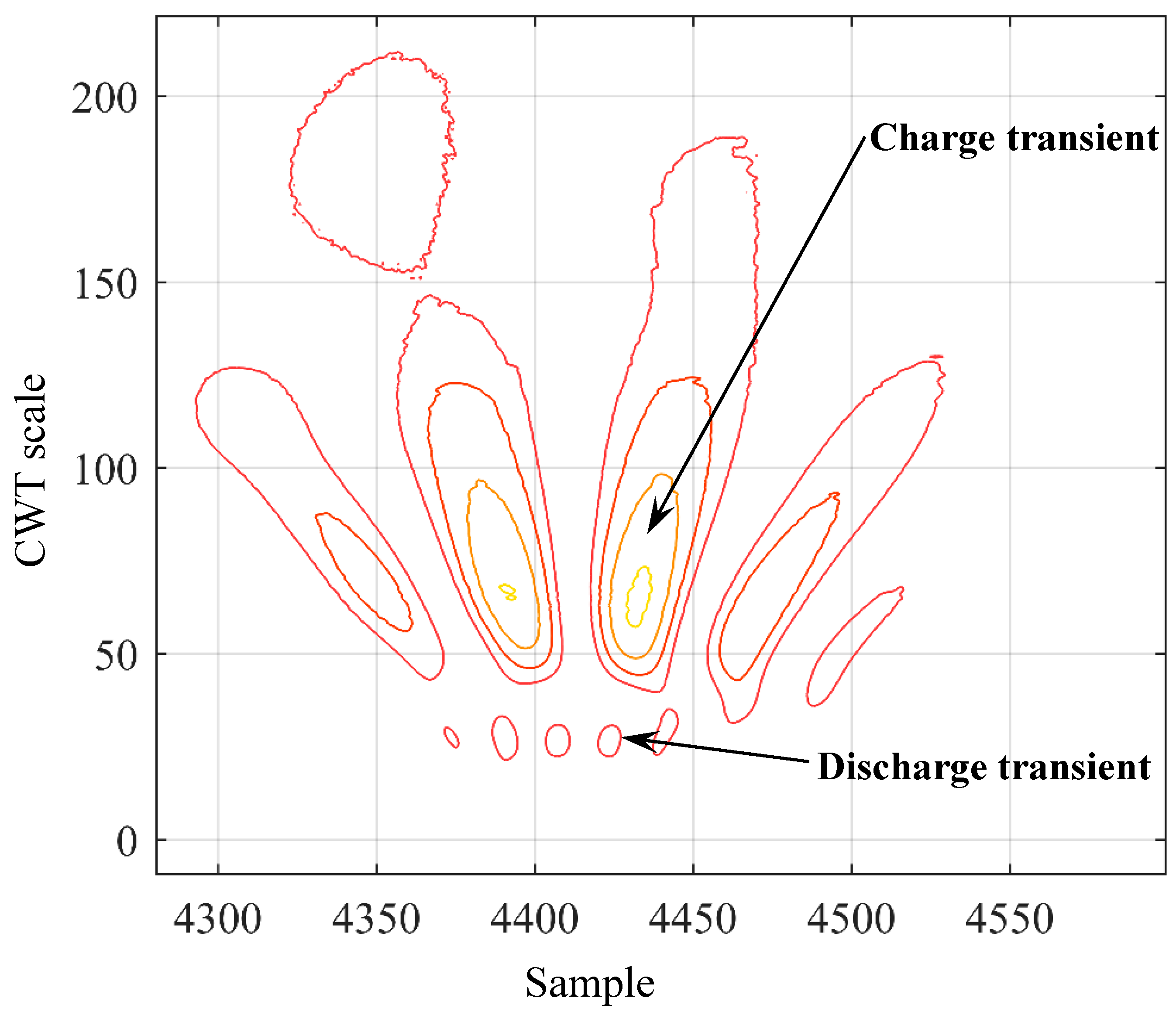 Energies 12 00722 g003 Energies 12 00722 g003