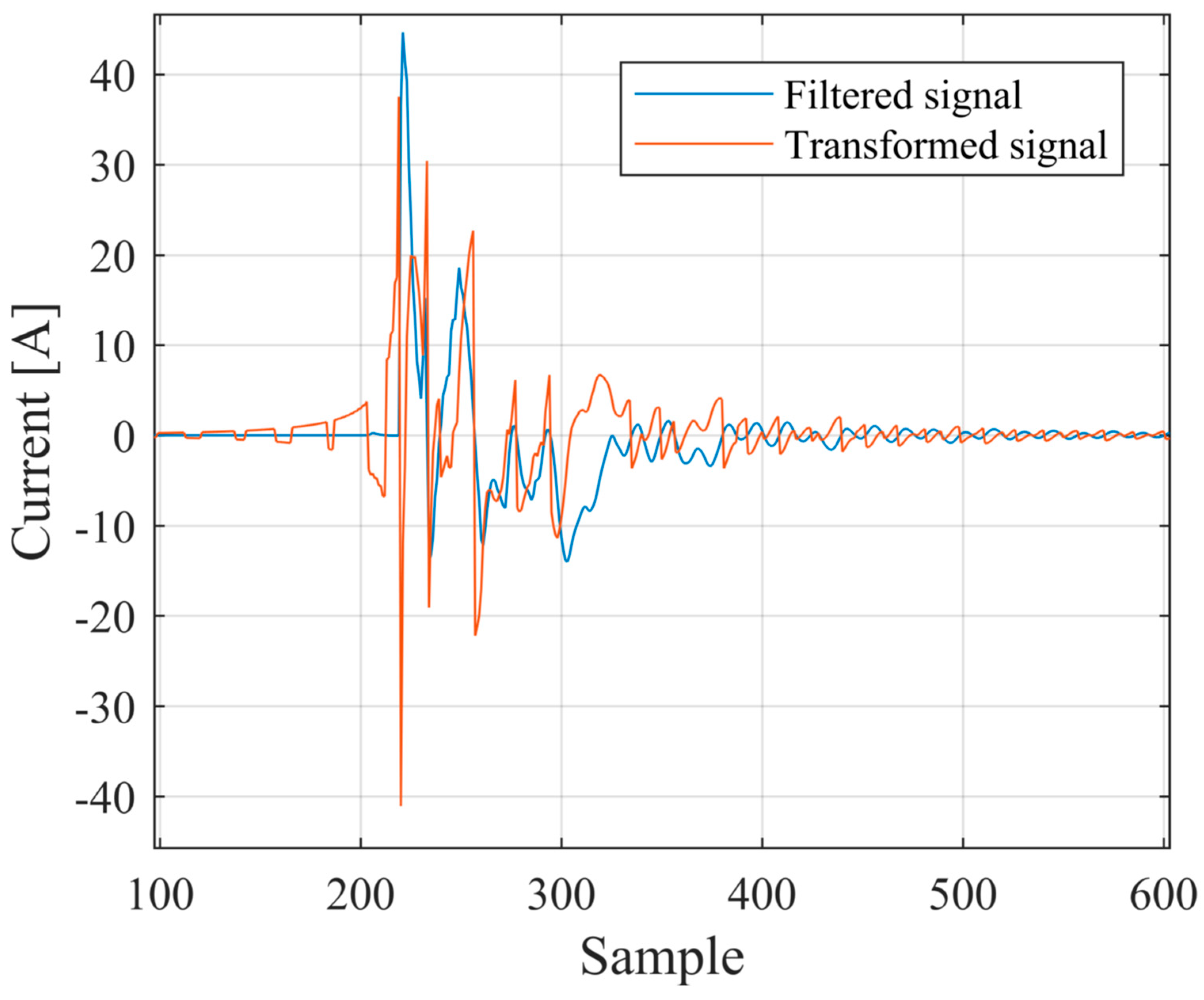 Energies 12 00722 g004 Energies 12 00722 g004