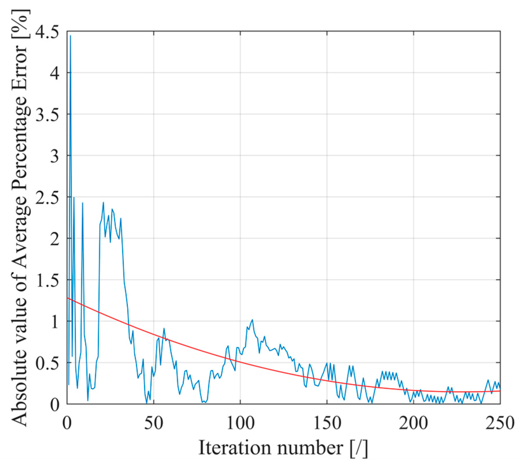 Energies 12 00722 g008 Energies 12 00722 g008