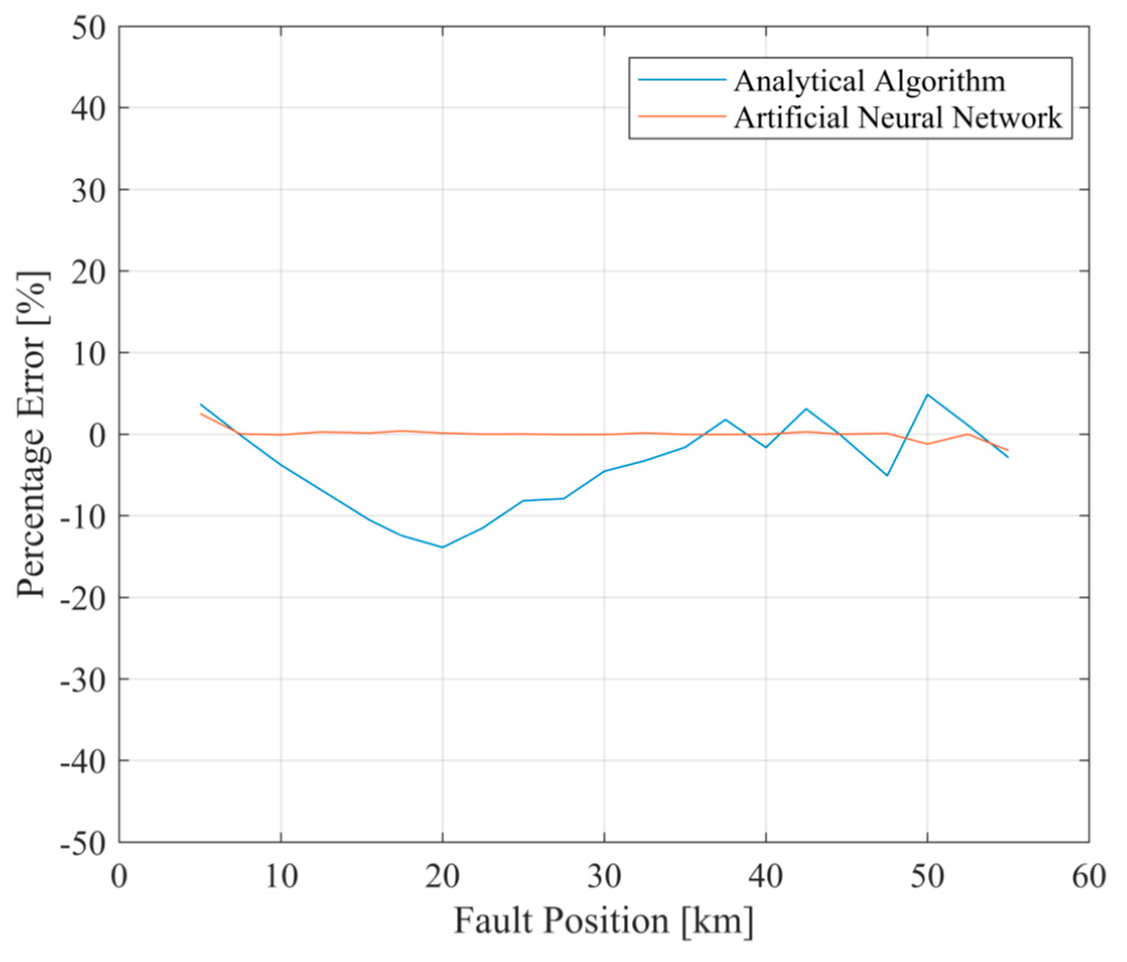Energies 12 00722 g009 Energies 12 00722 g009