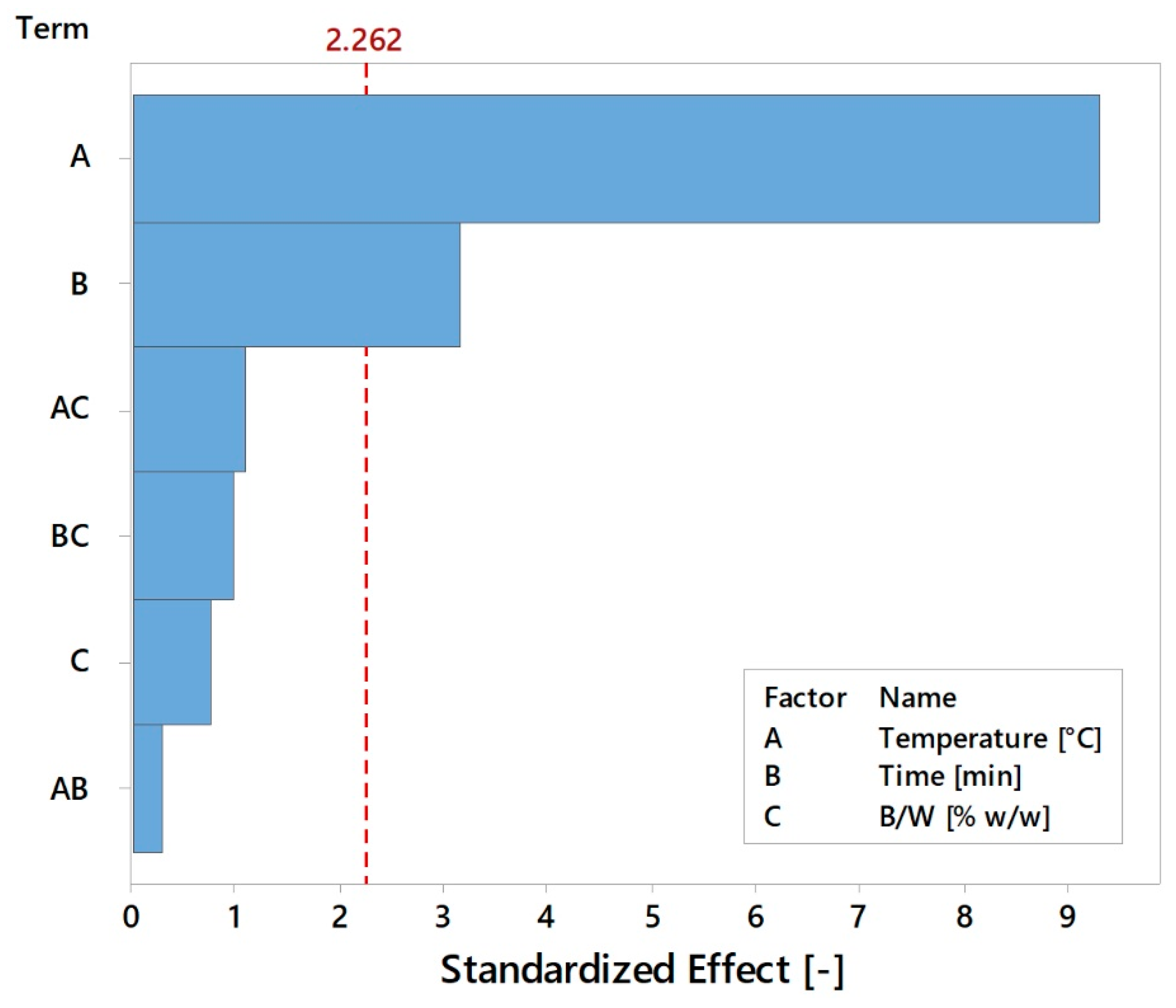 Energies 12 00723 g005
