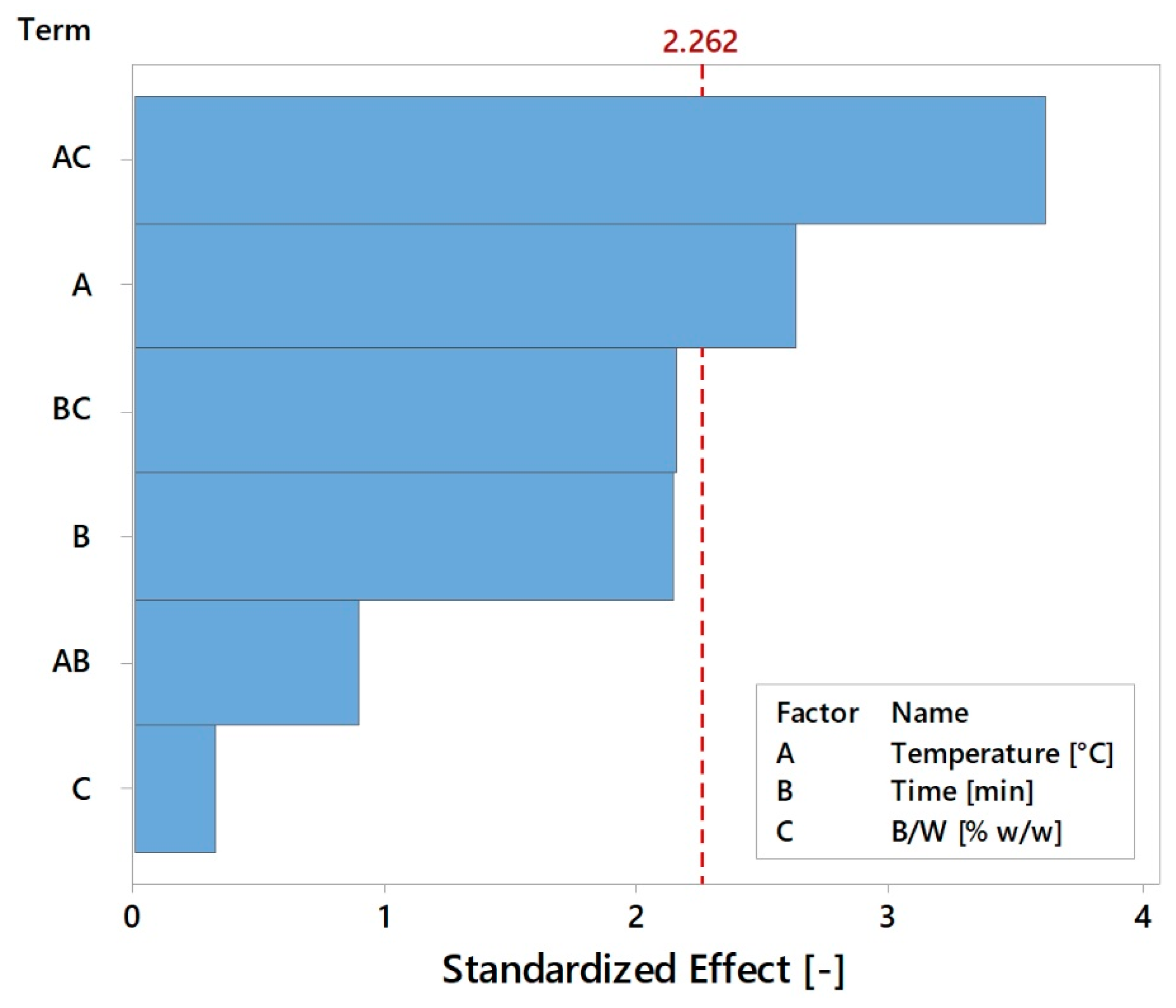 Energies 12 00723 g007