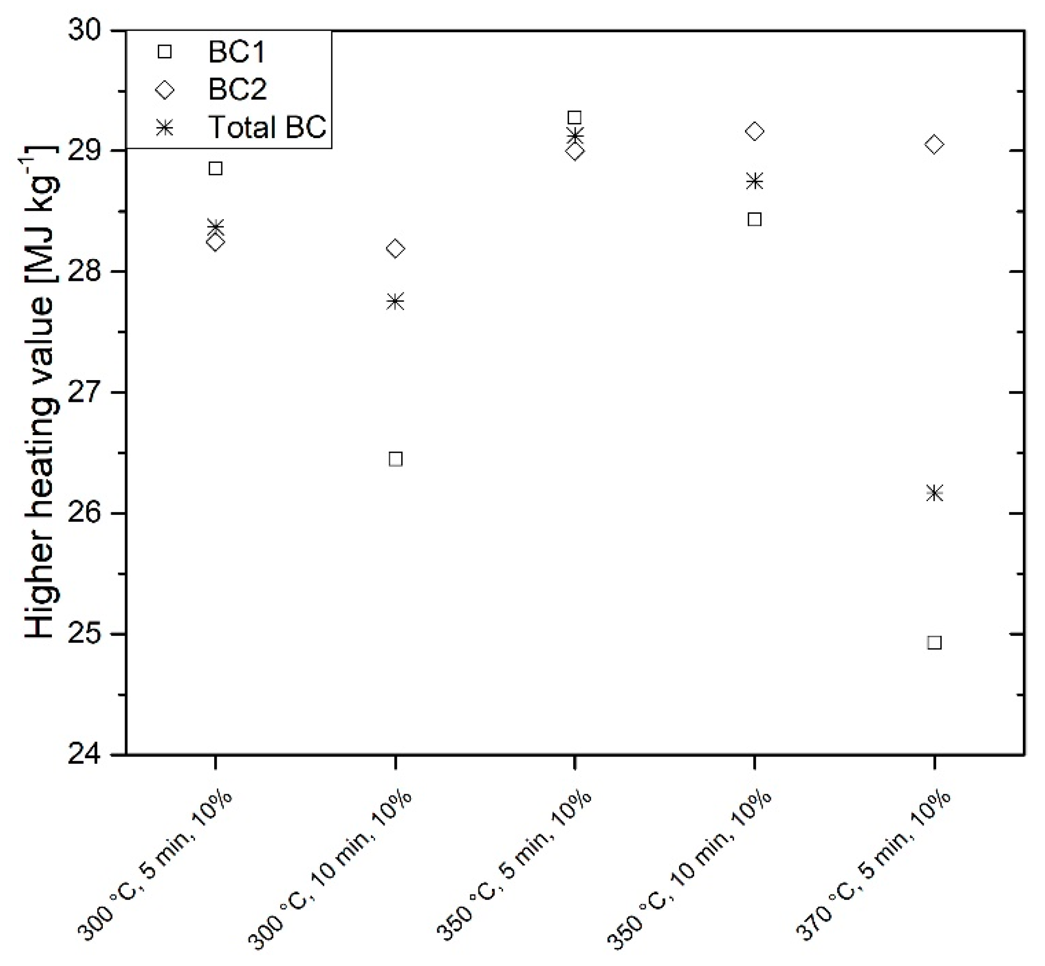 Energies 12 00723 g010