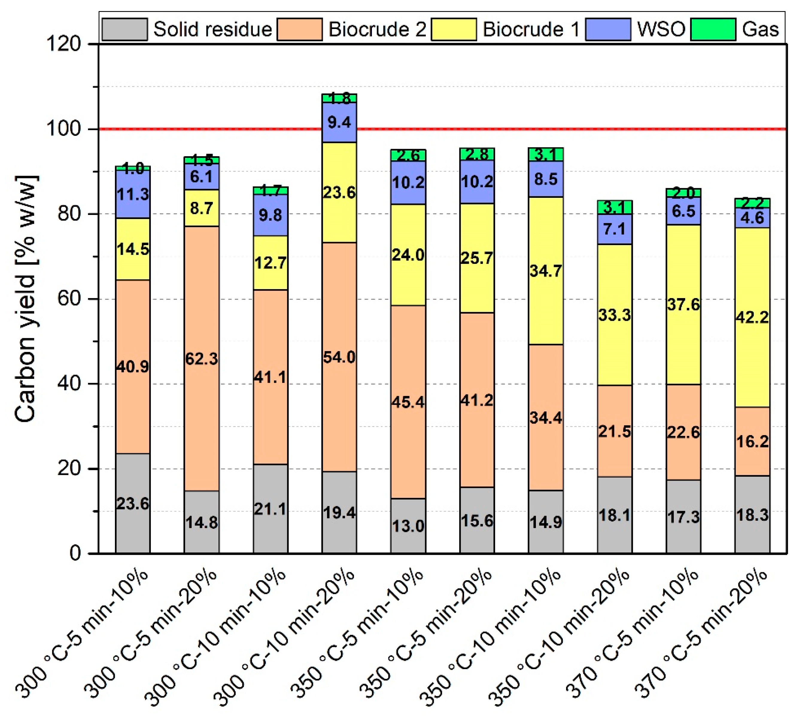 Energies 12 00723 g011