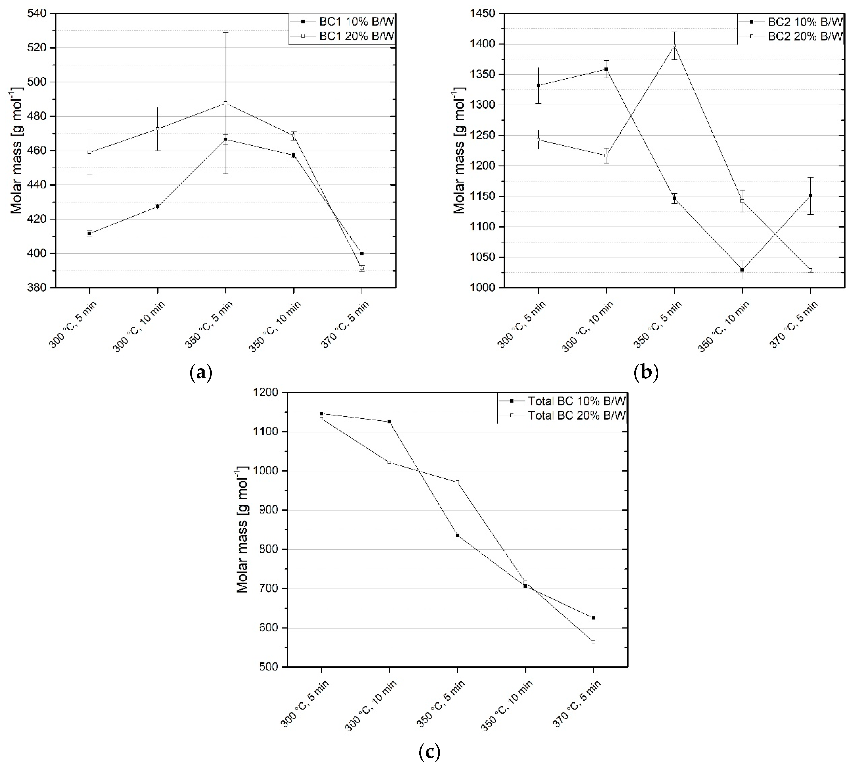 Energies 12 00723 g013