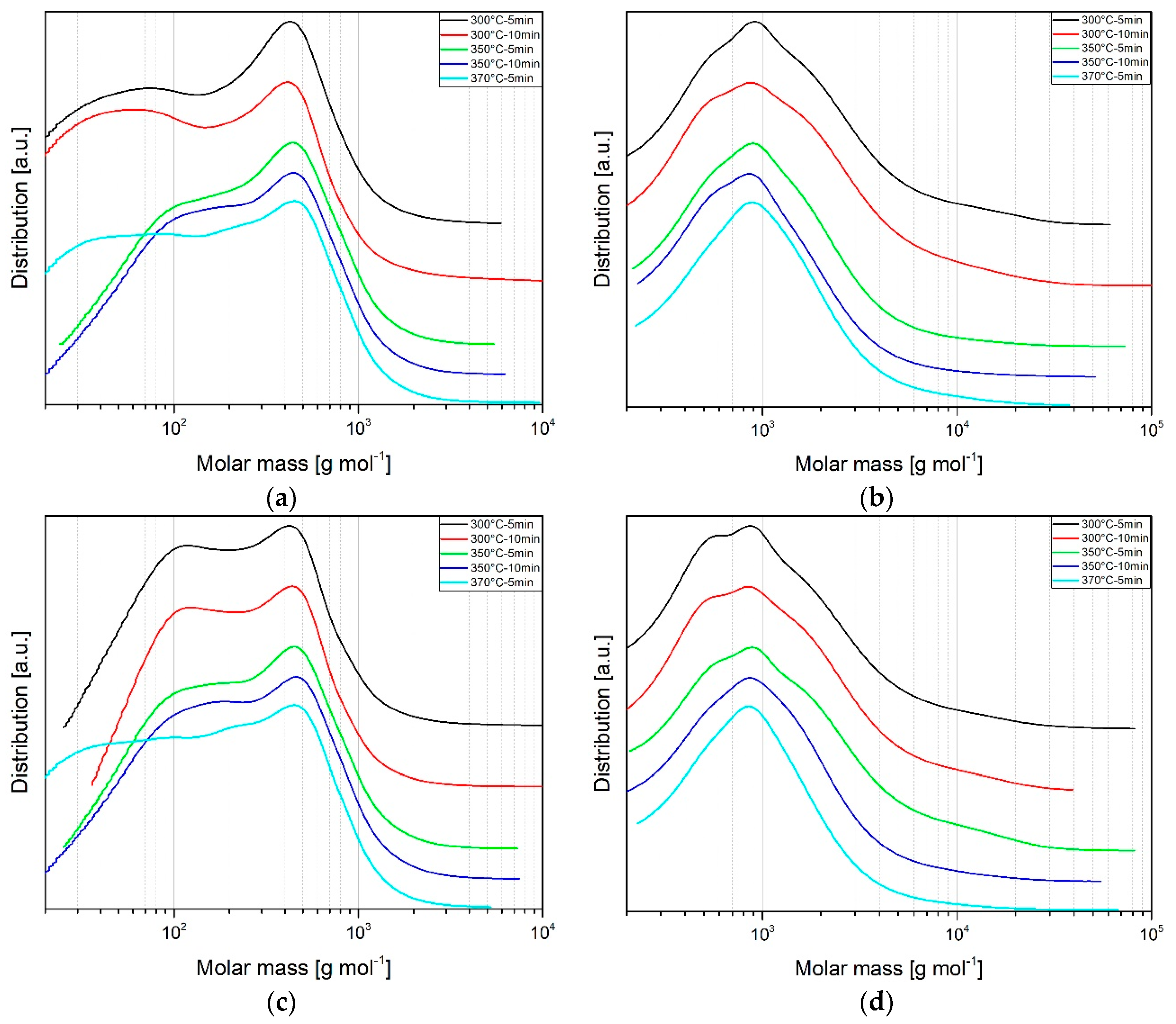 Energies 12 00723 g014