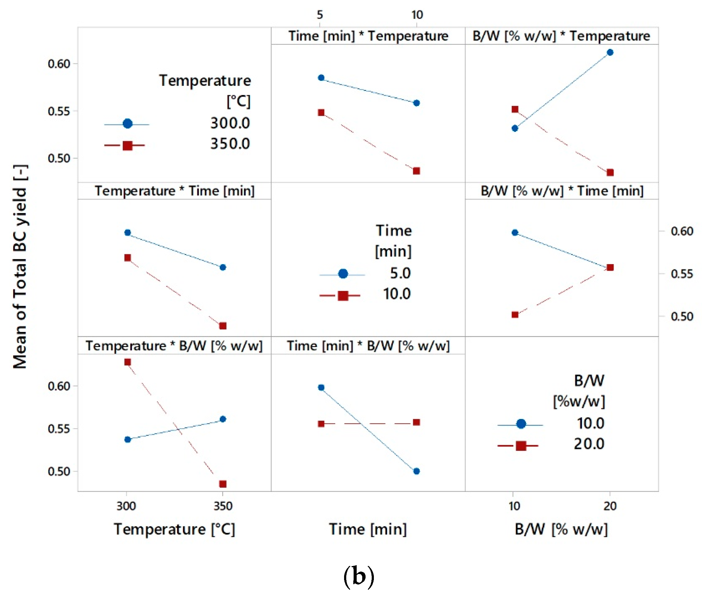 Energies 12 00723 g0a3b