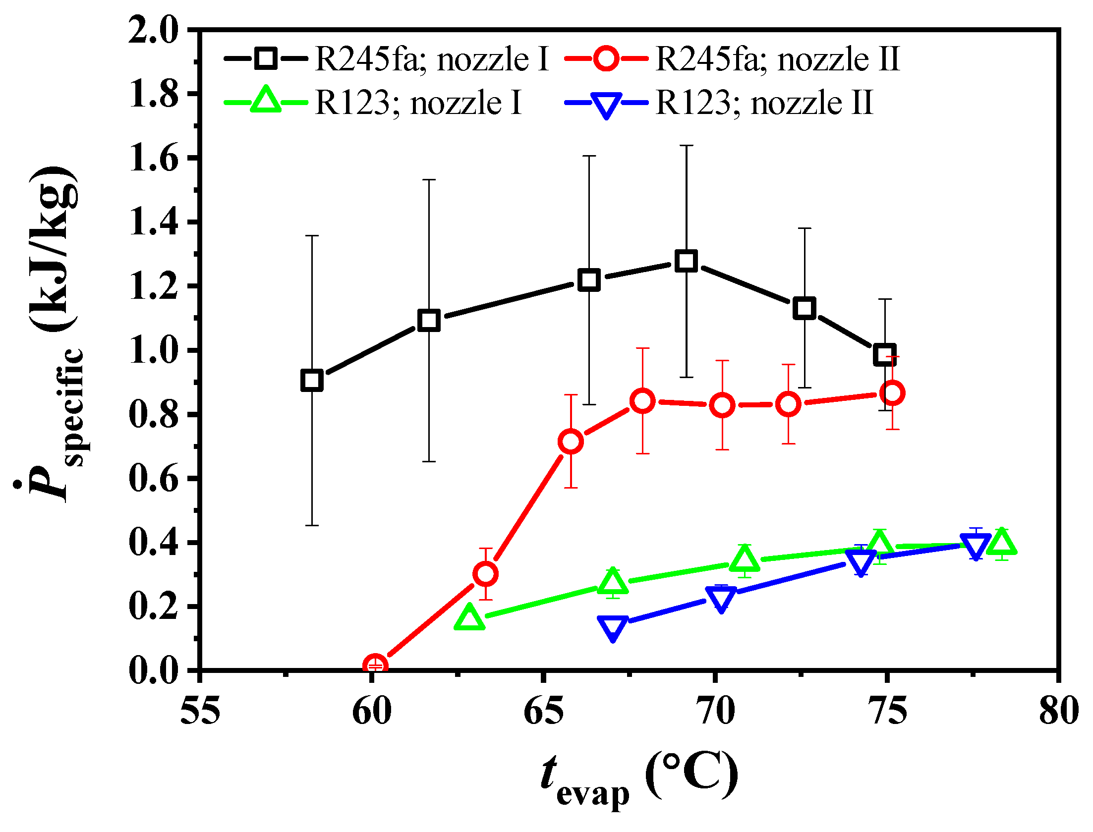 Energies 12 00724 g007 Energies 12 00724 g007