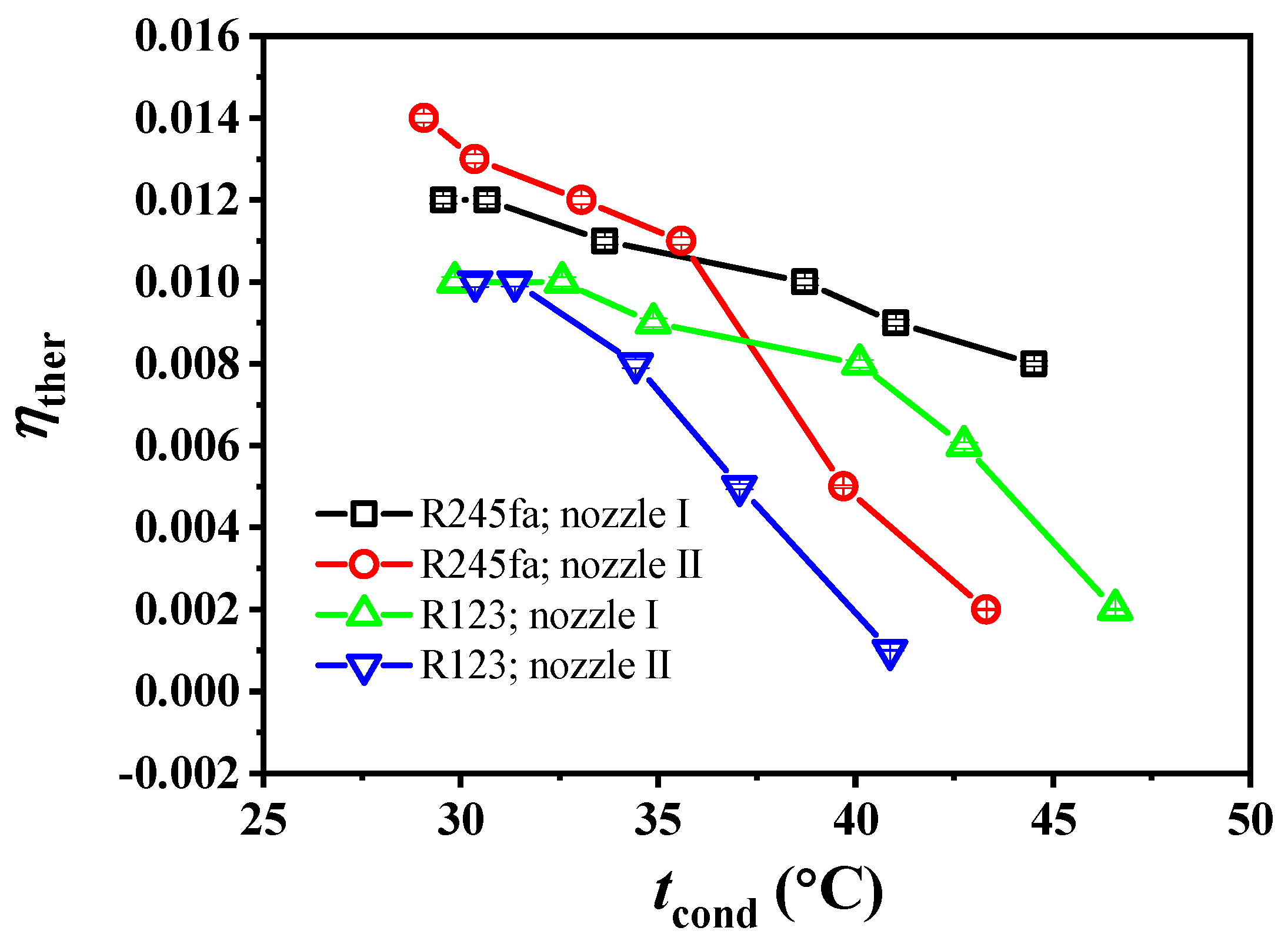 Energies 12 00724 g012 Energies 12 00724 g012