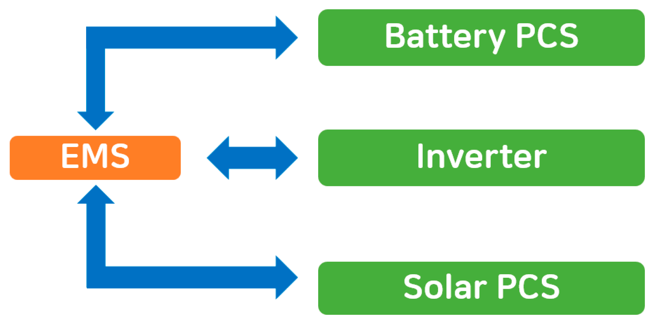 Energies 12 00728 g002