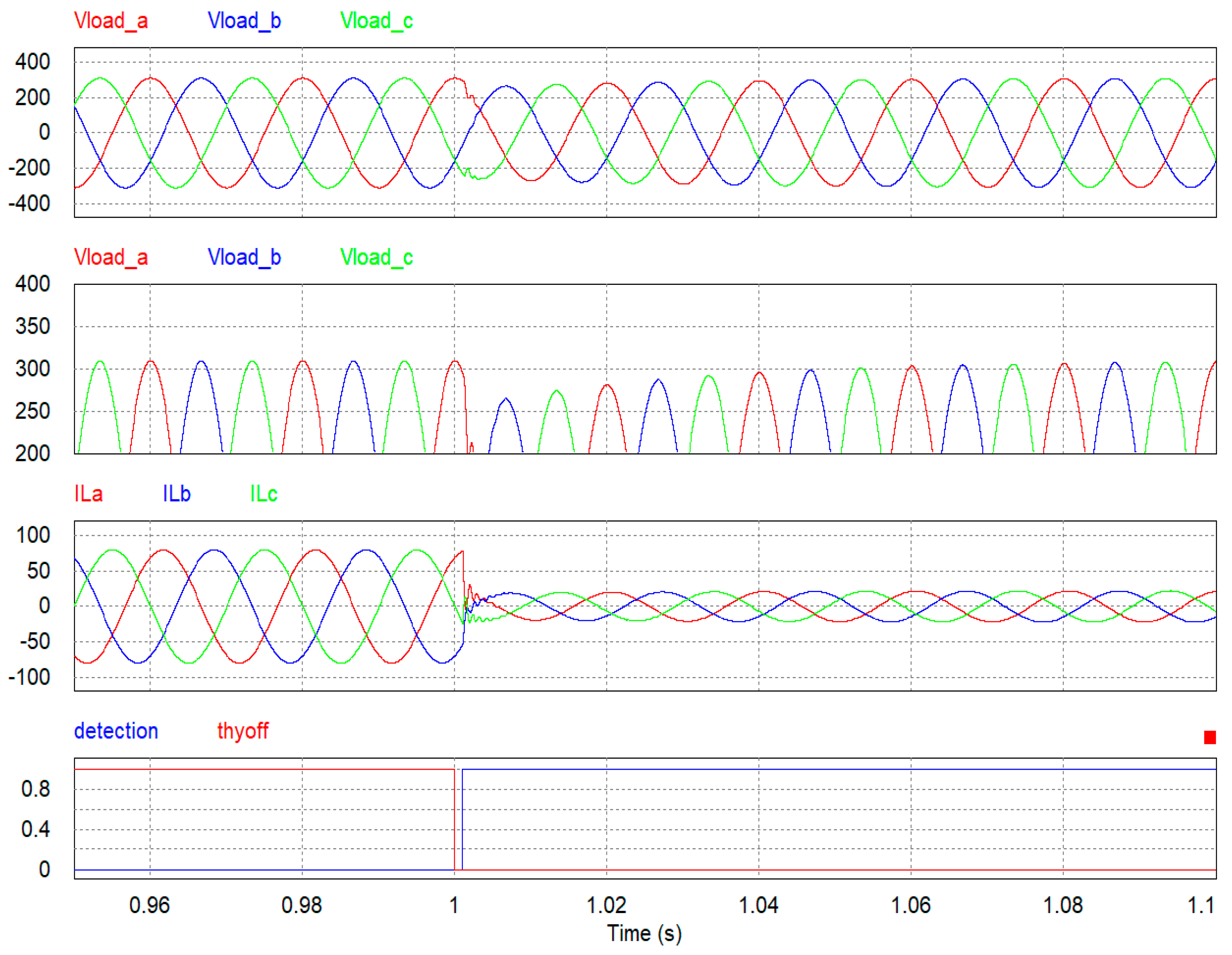 Energies 12 00728 g008