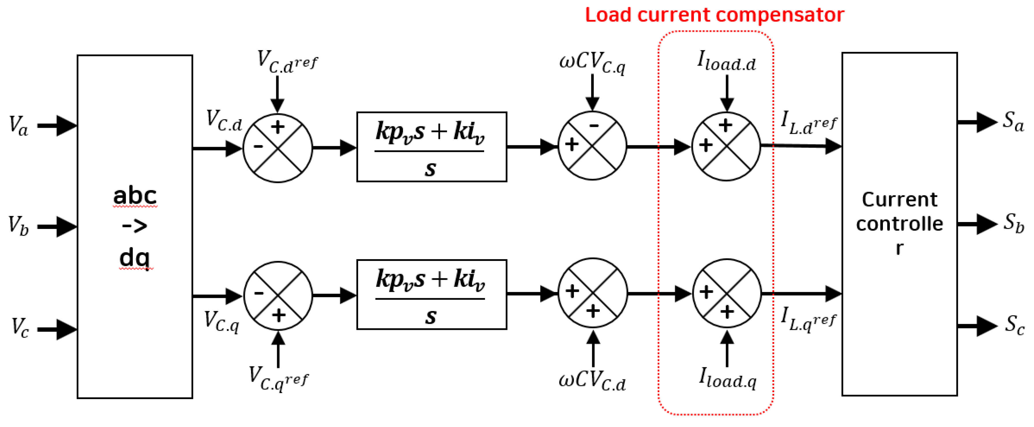 Energies 12 00728 g009