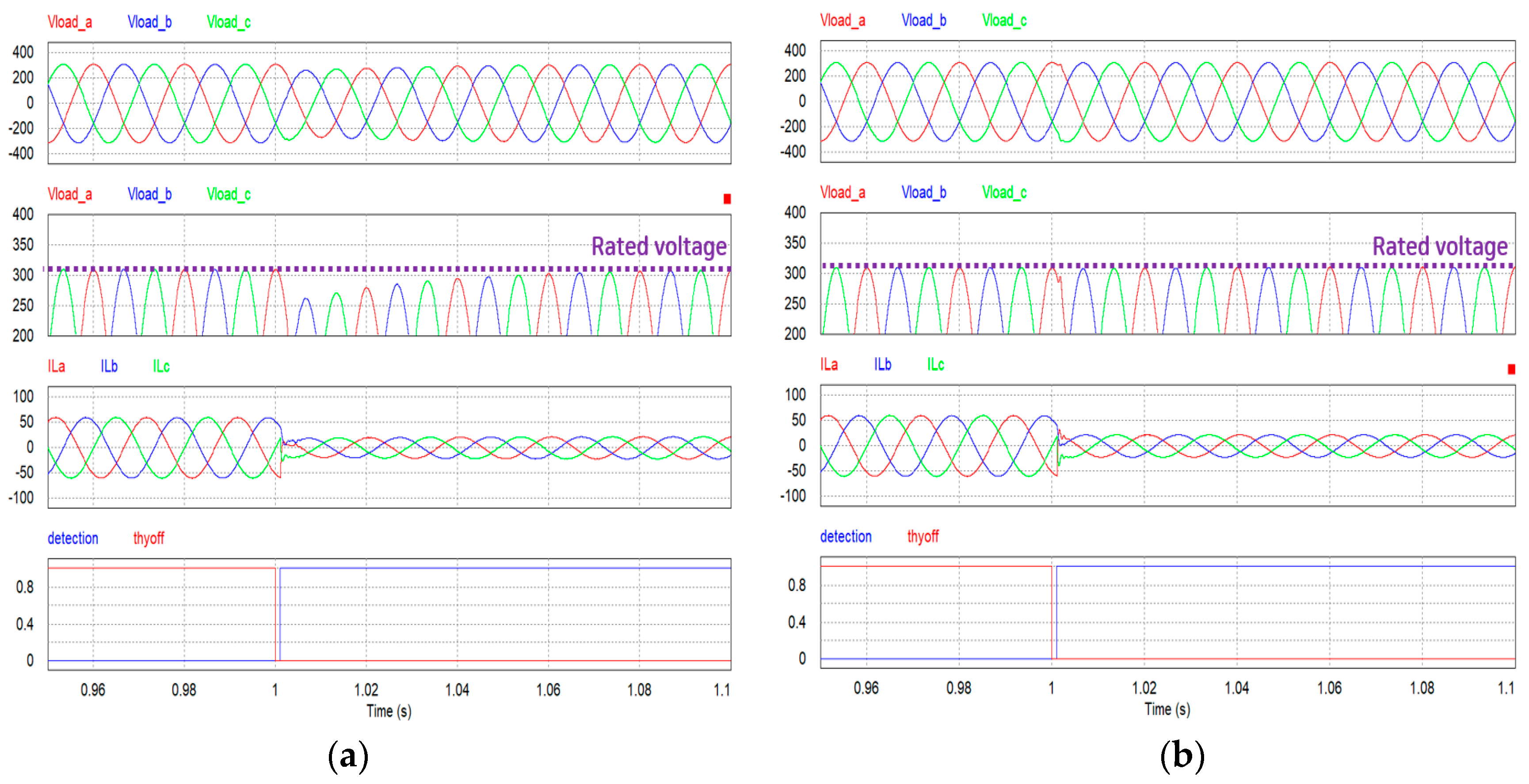 Energies 12 00728 g014