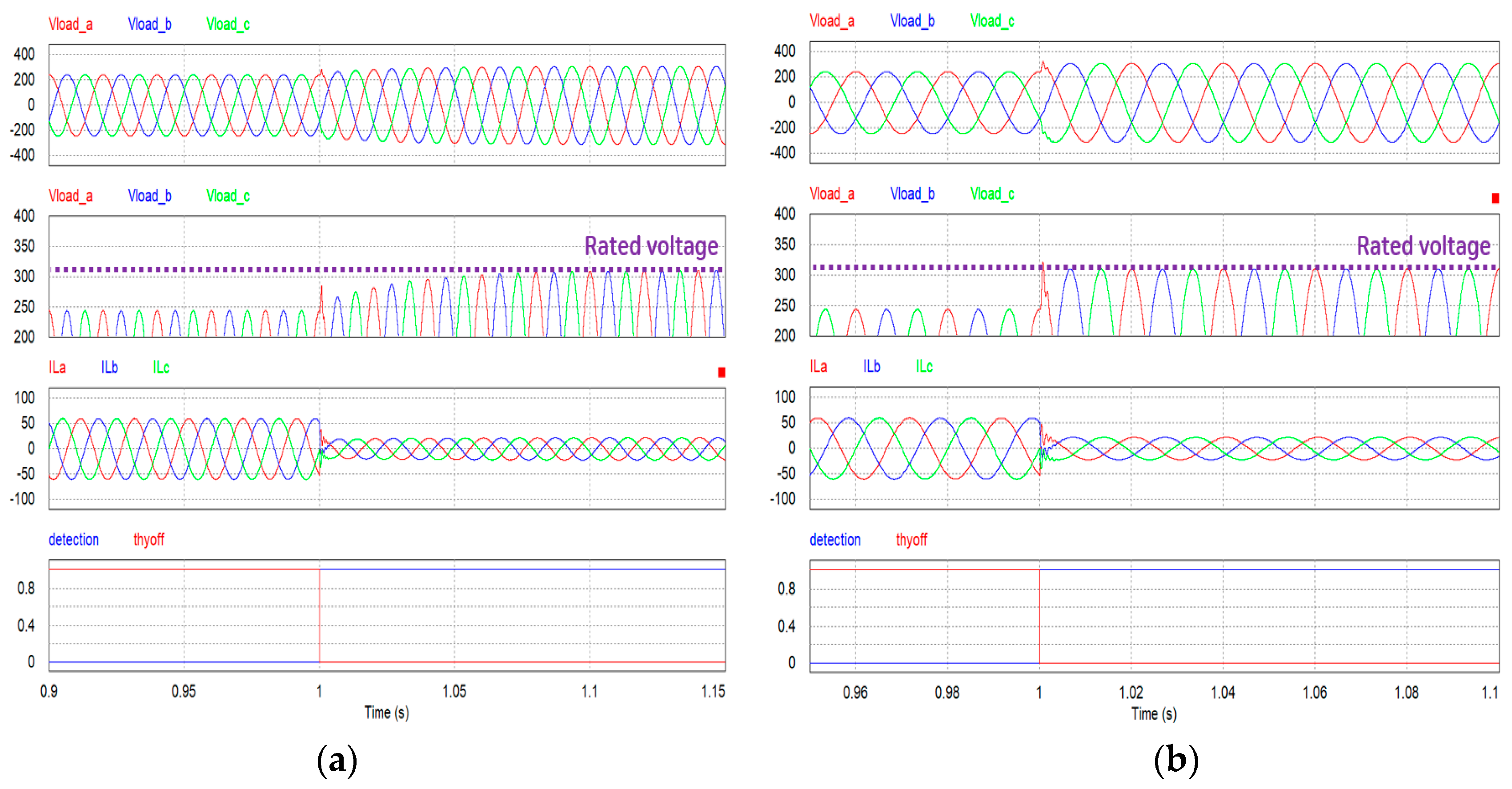 Energies 12 00728 g015