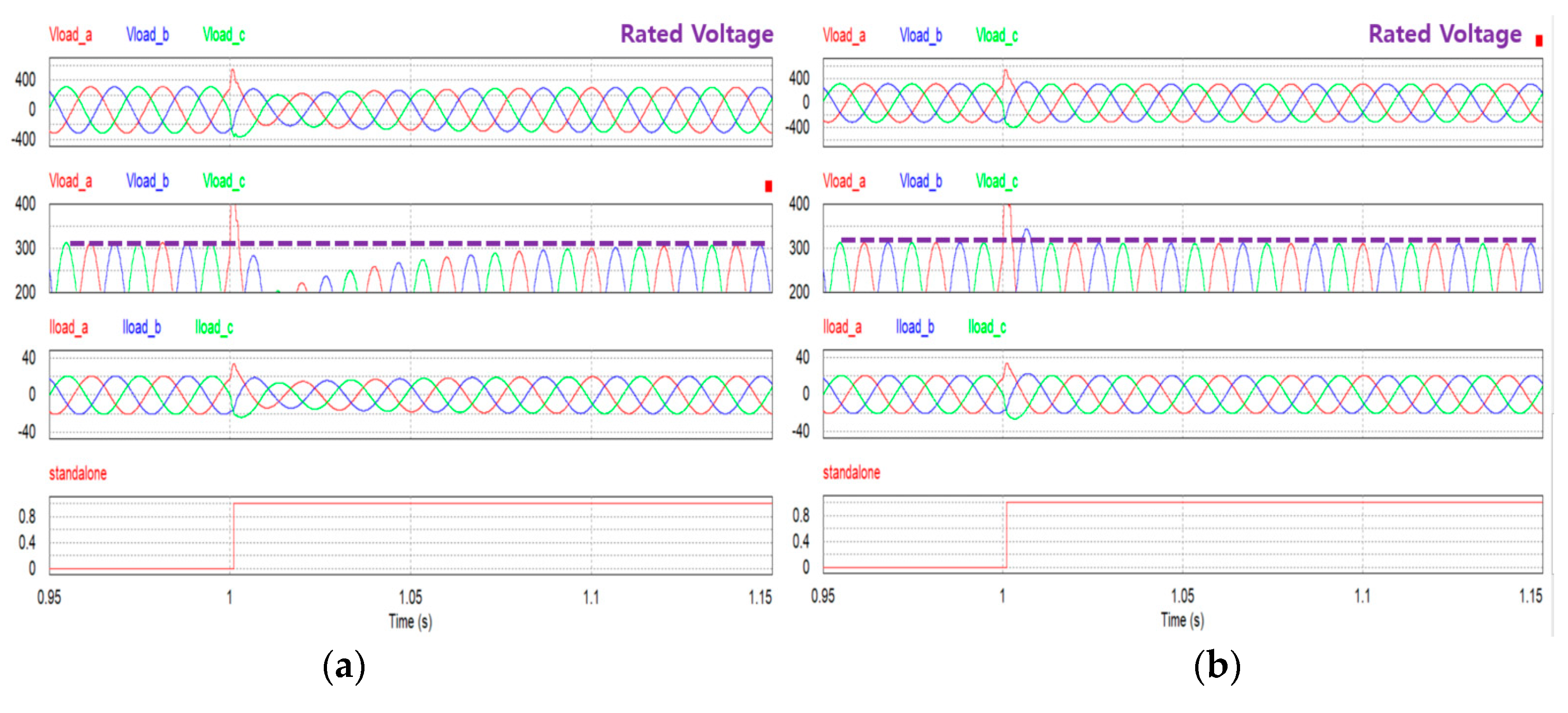 Energies 12 00728 g017