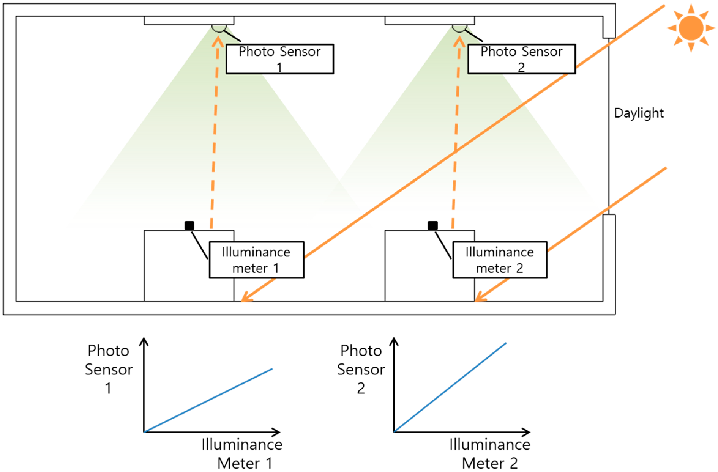 Energies 12 00731 g002