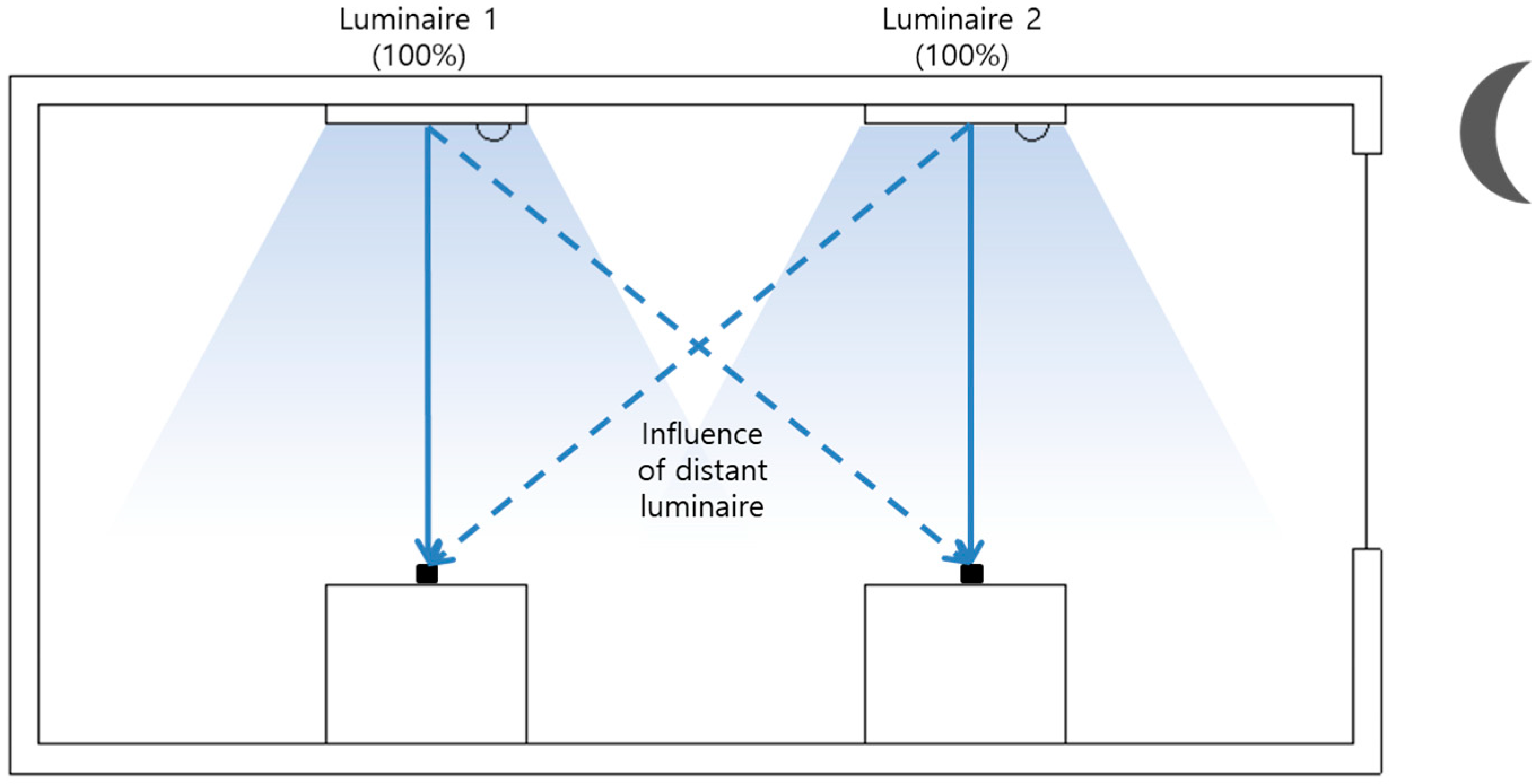 Energies 12 00731 g004