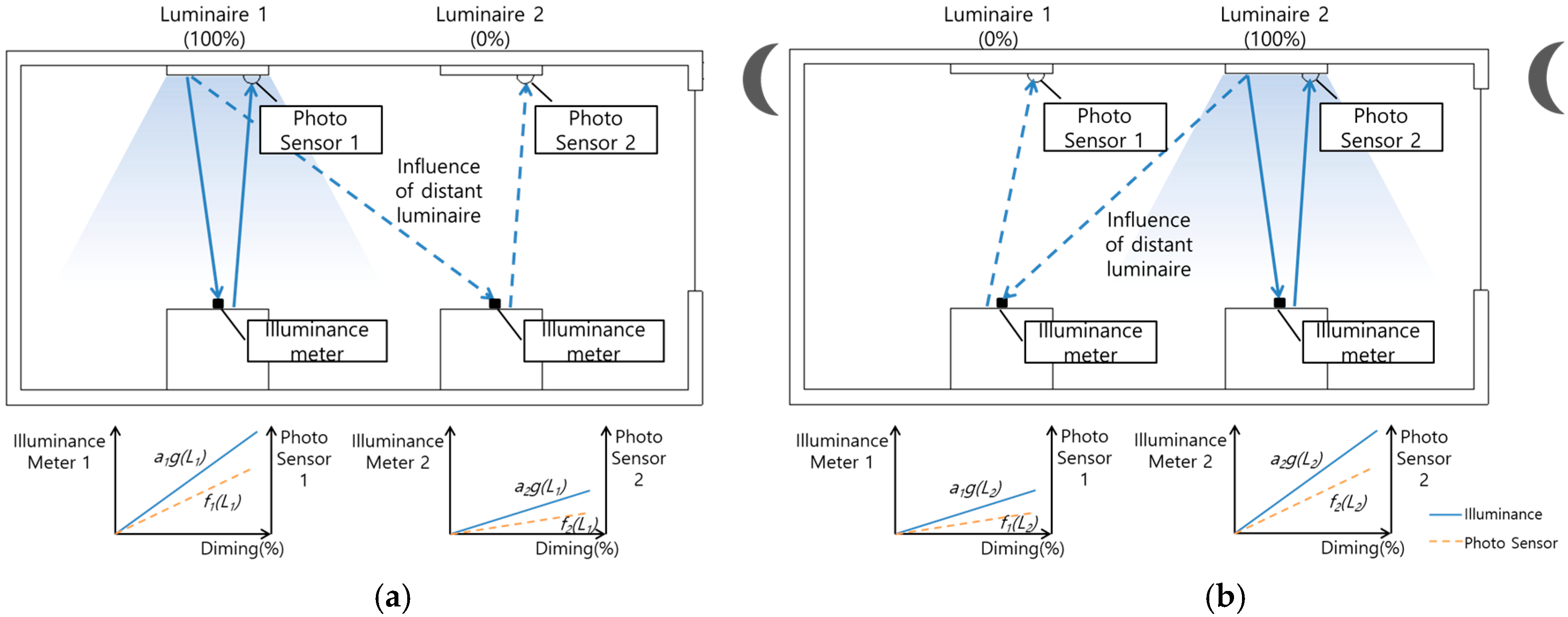 Energies 12 00731 g006