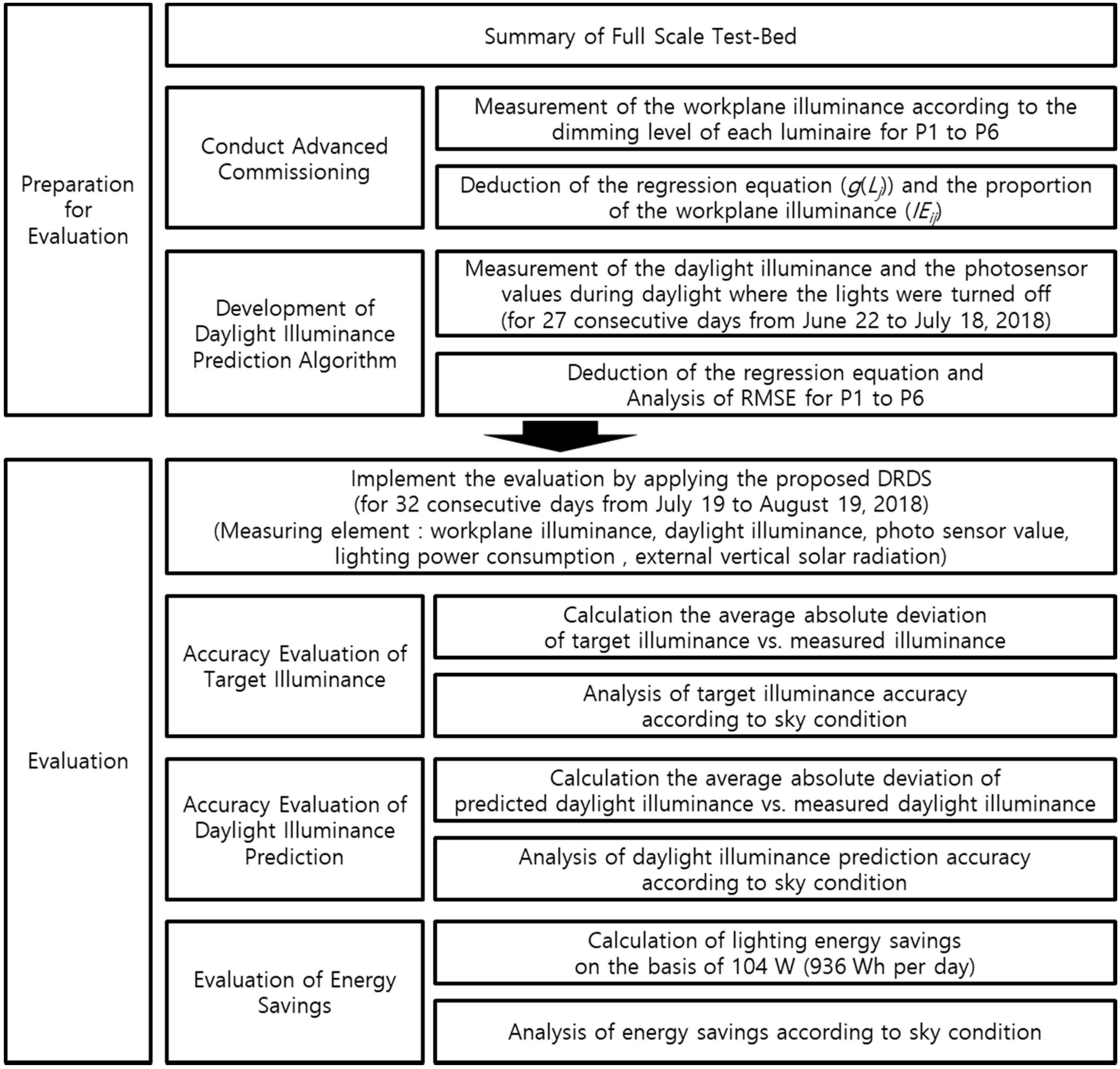 Energies 12 00731 g008