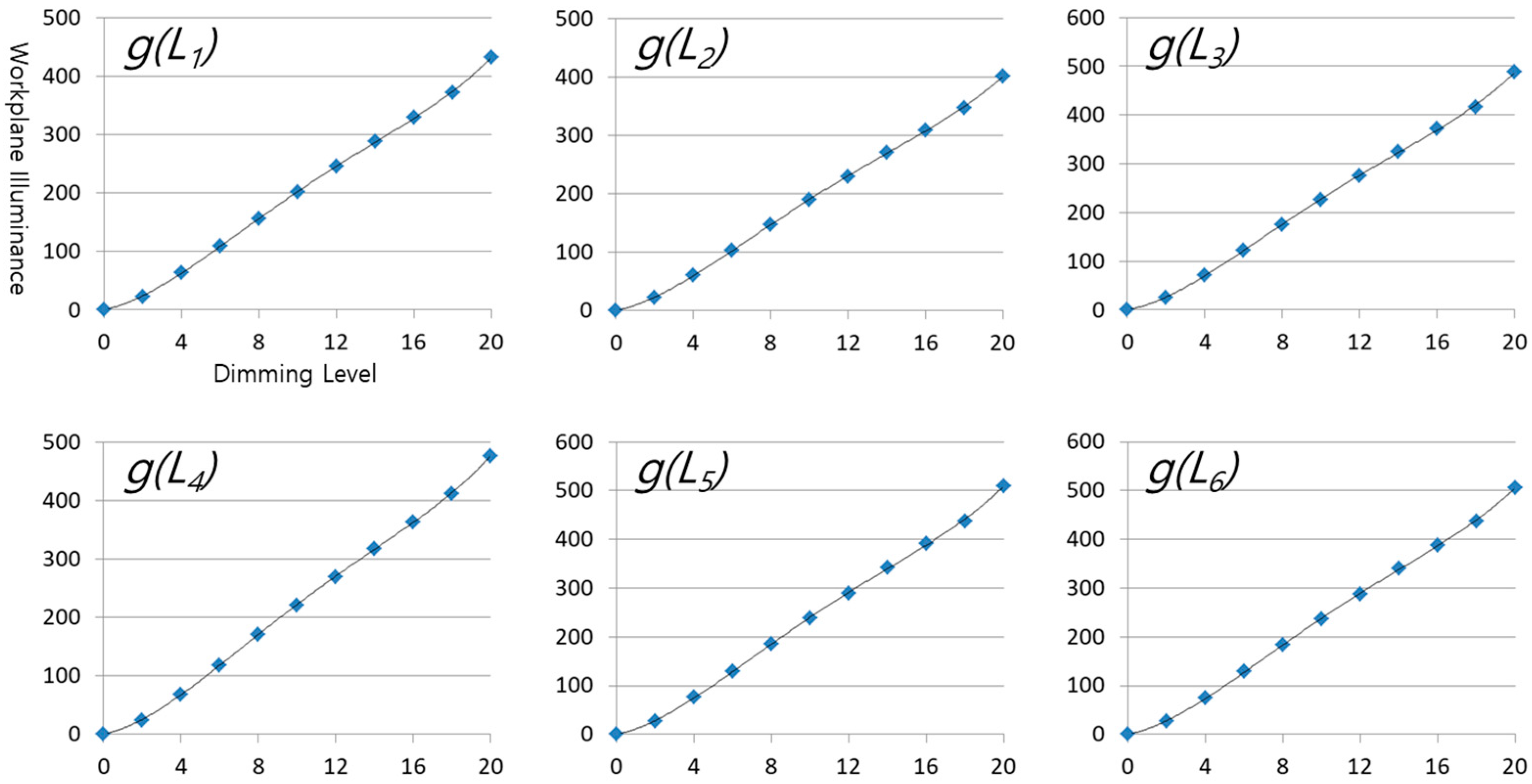 Energies 12 00731 g010