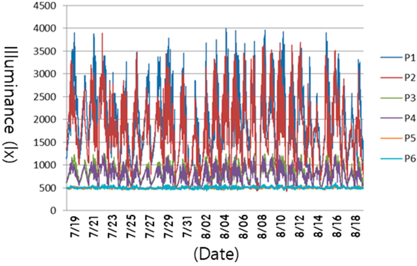 Energies 12 00731 g013
