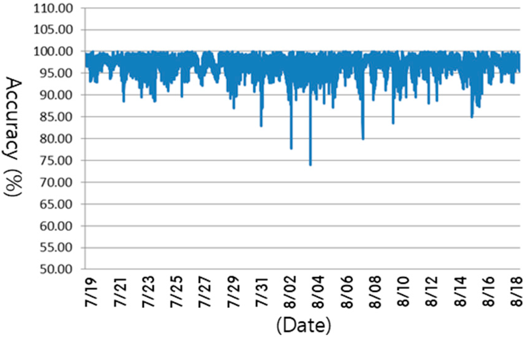 Energies 12 00731 g014