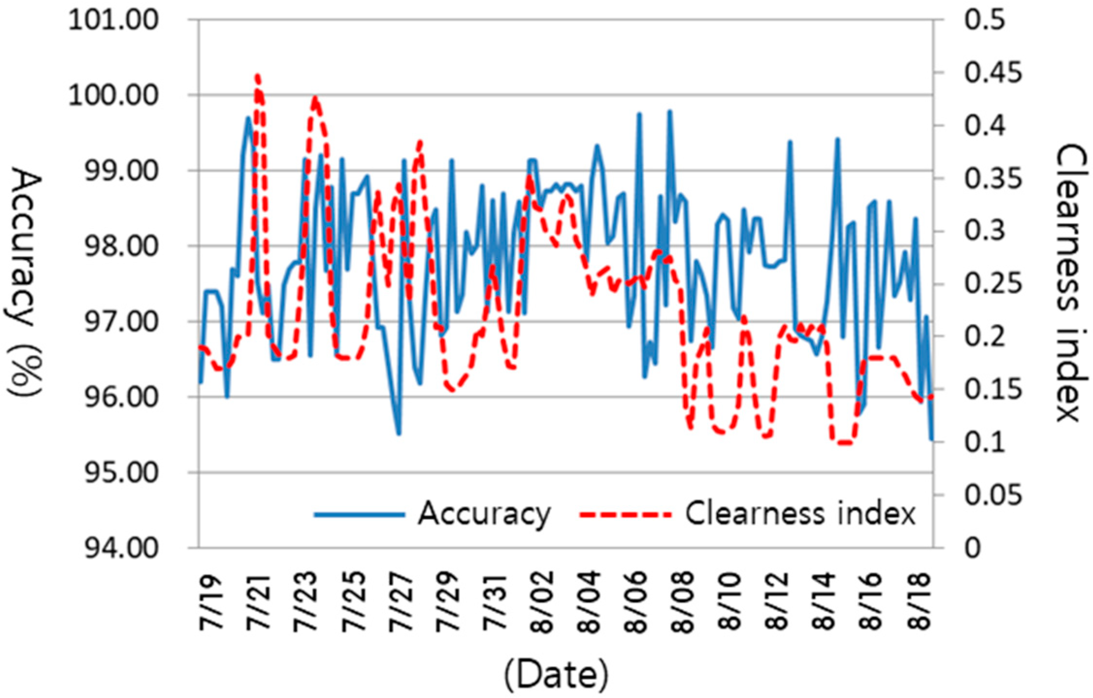 Energies 12 00731 g015