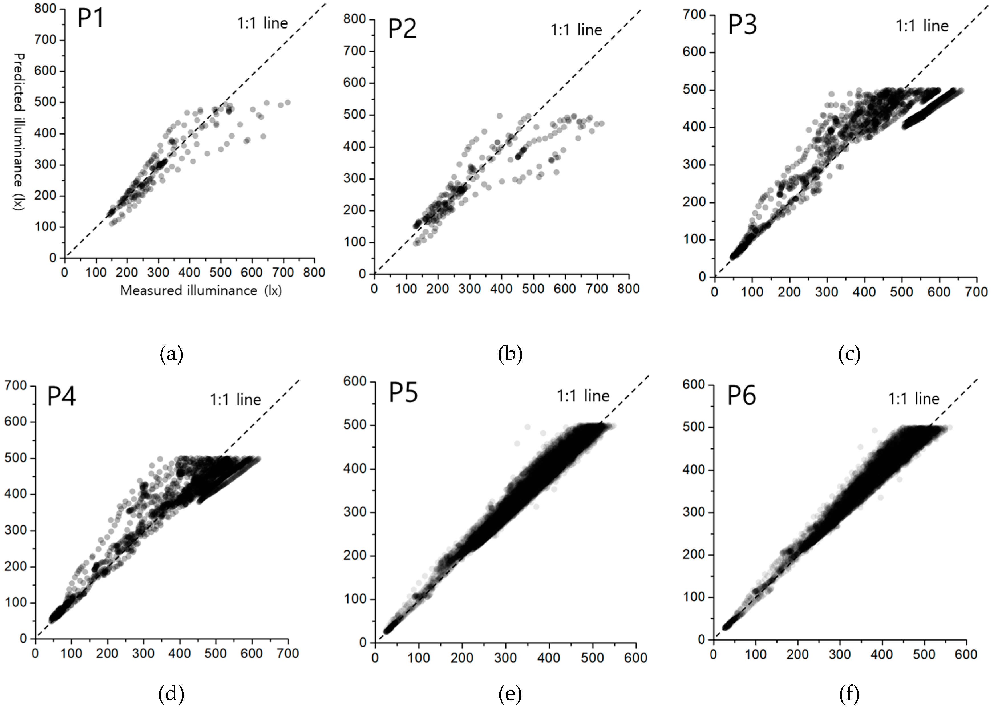 Energies 12 00731 g017
