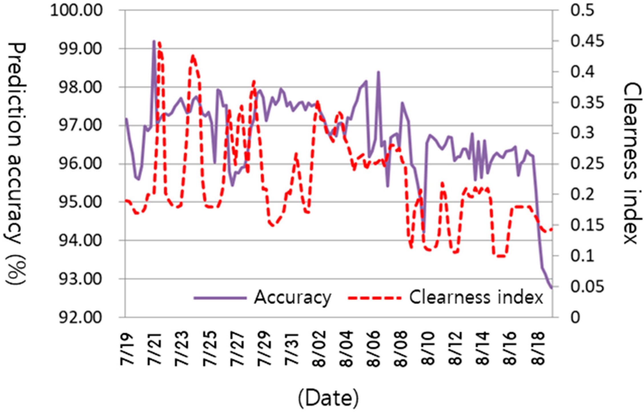Energies 12 00731 g018