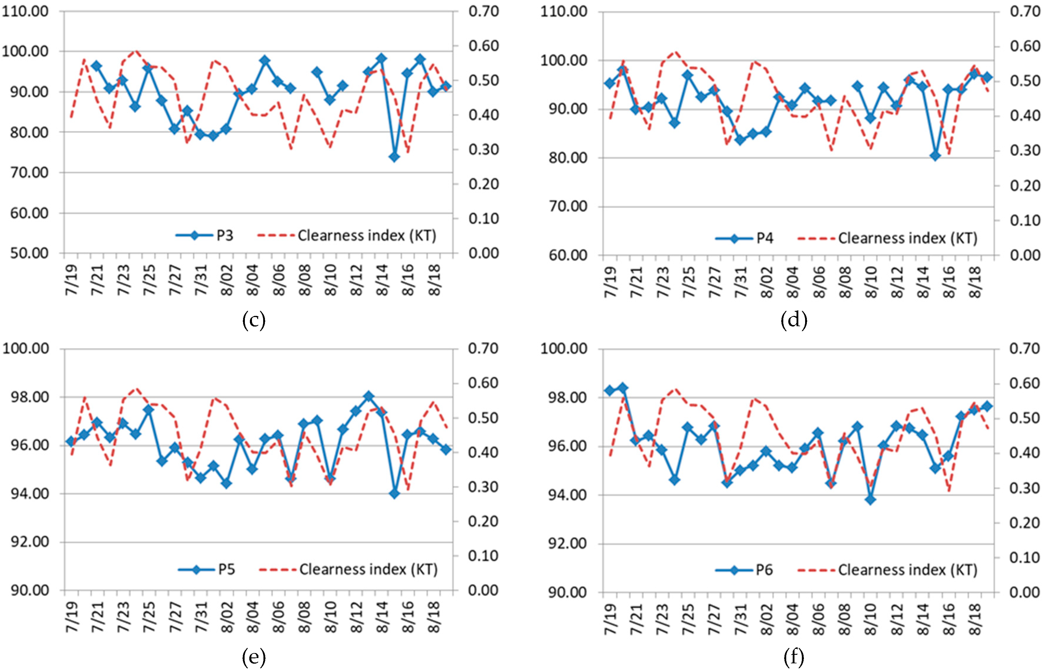 Energies 12 00731 g019b