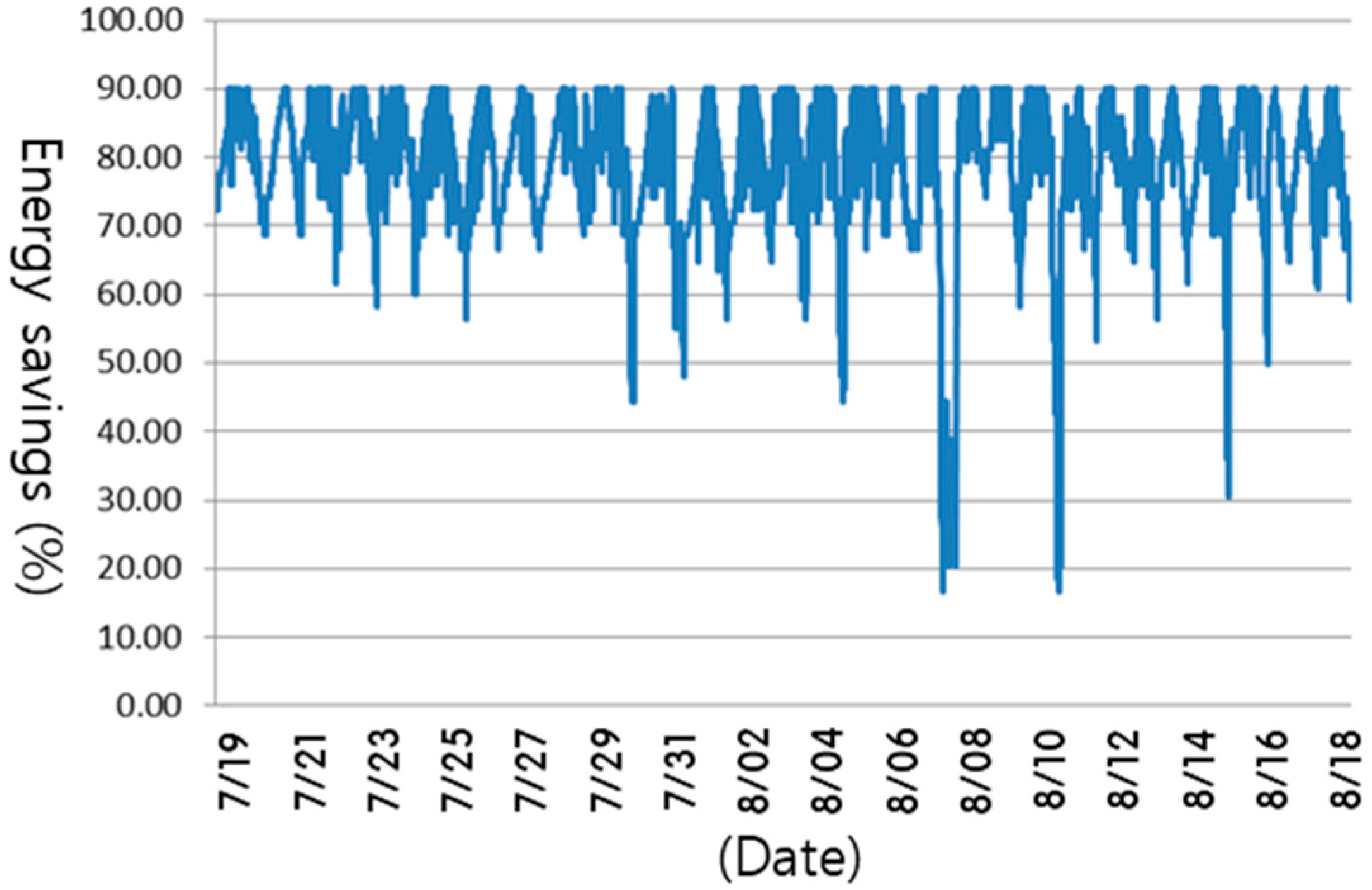 Energies 12 00731 g020