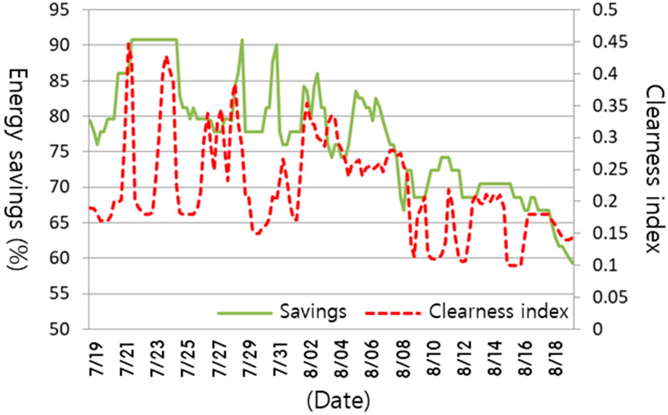 Energies 12 00731 g021