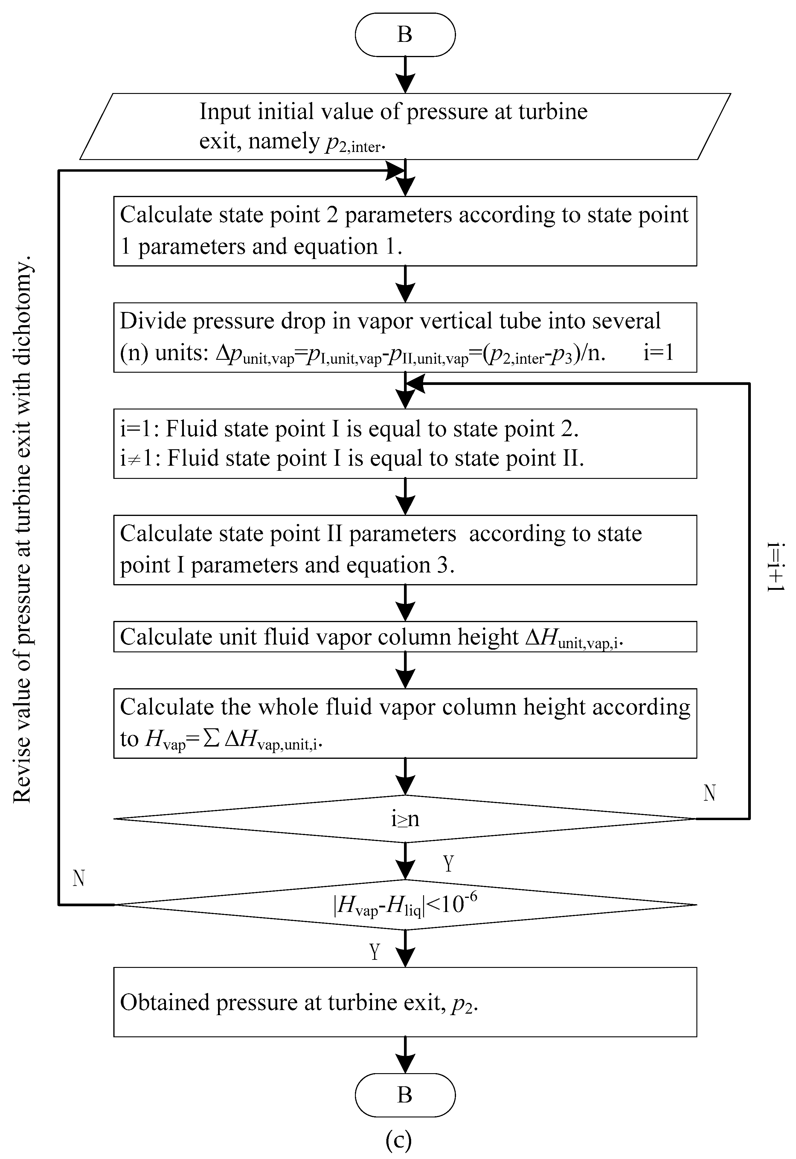 Energies 12 00732 g003c Energies 12 00732 g003c