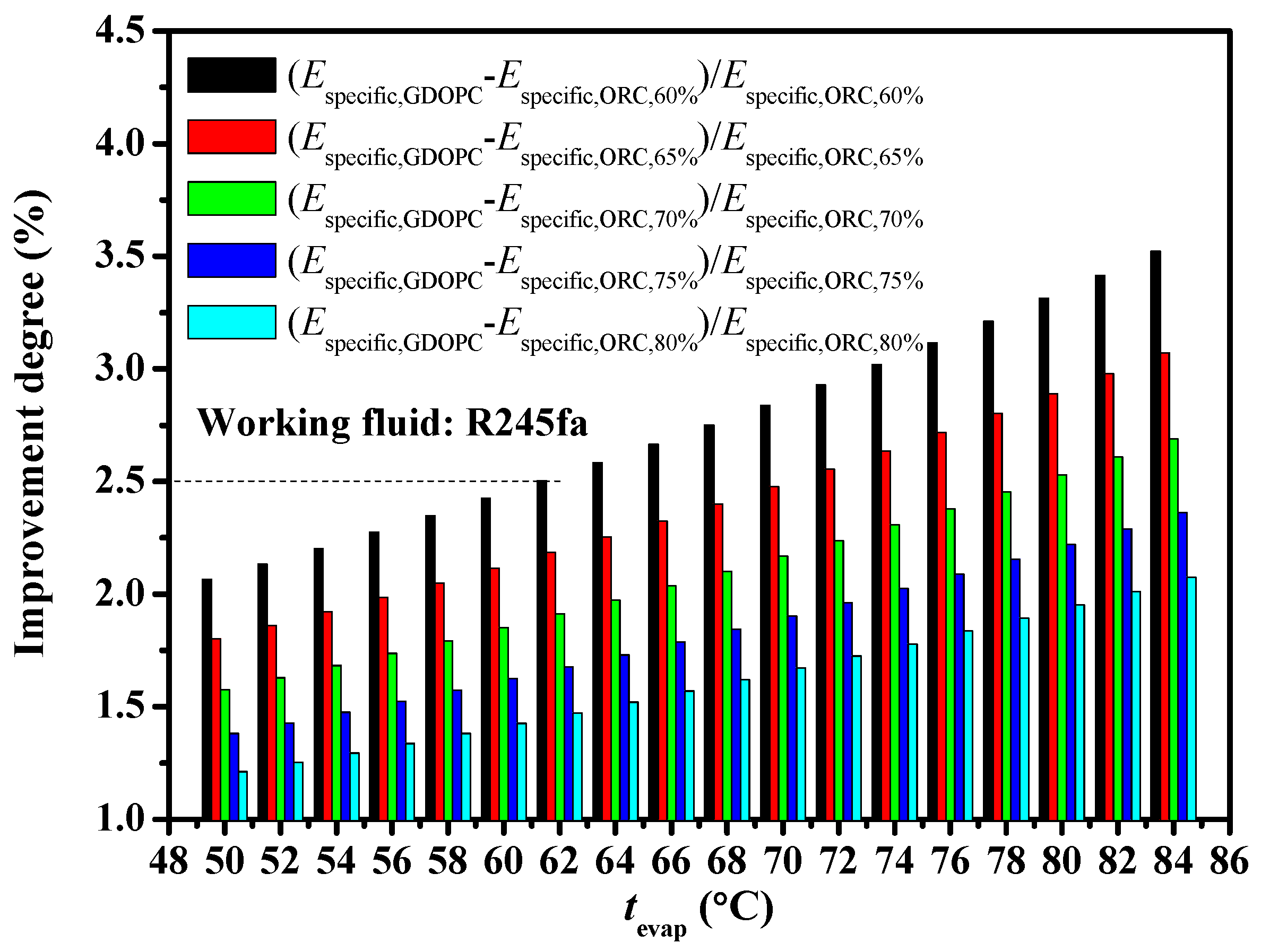 Energies 12 00732 g005 Energies 12 00732 g005
