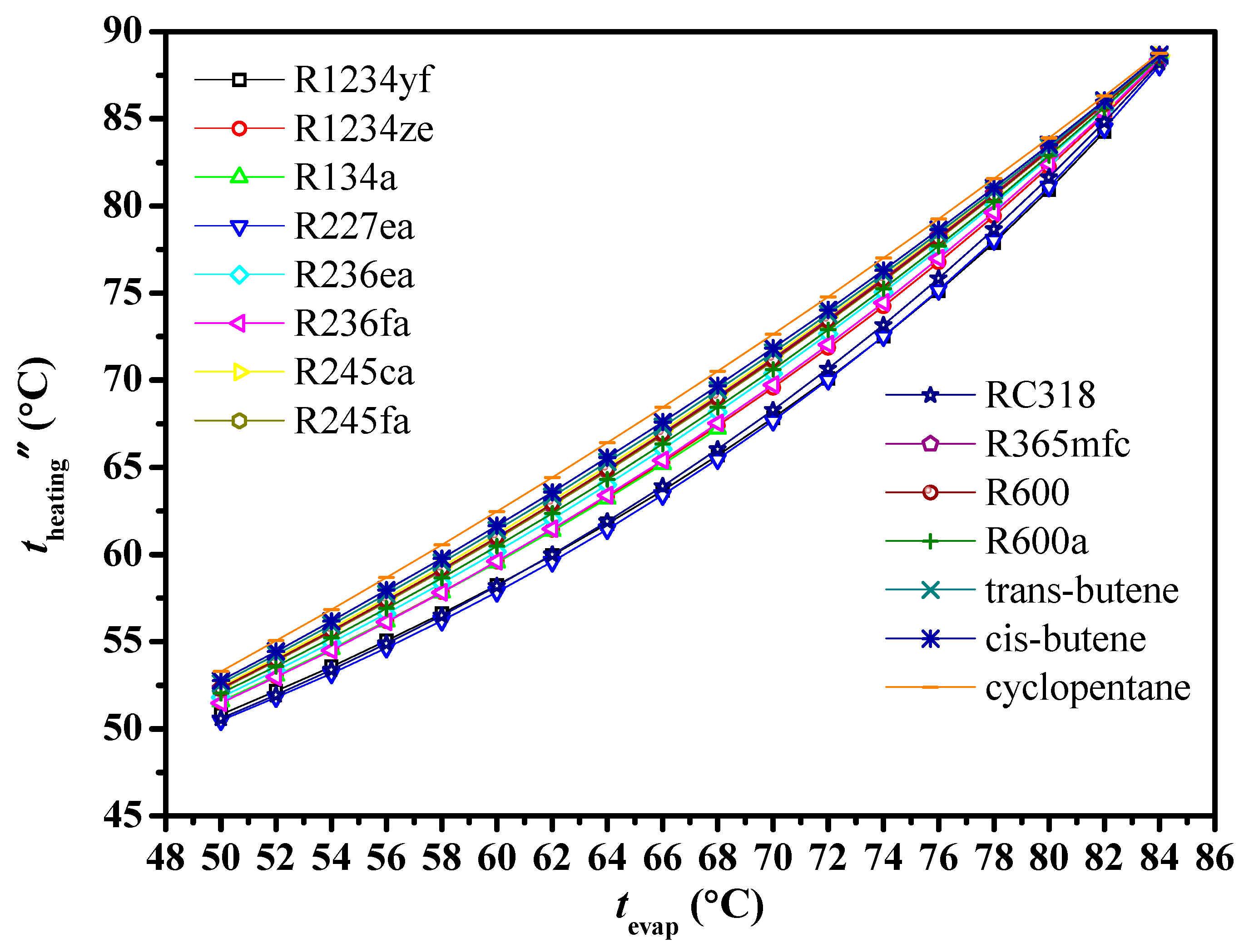 Energies 12 00732 g009 Energies 12 00732 g009