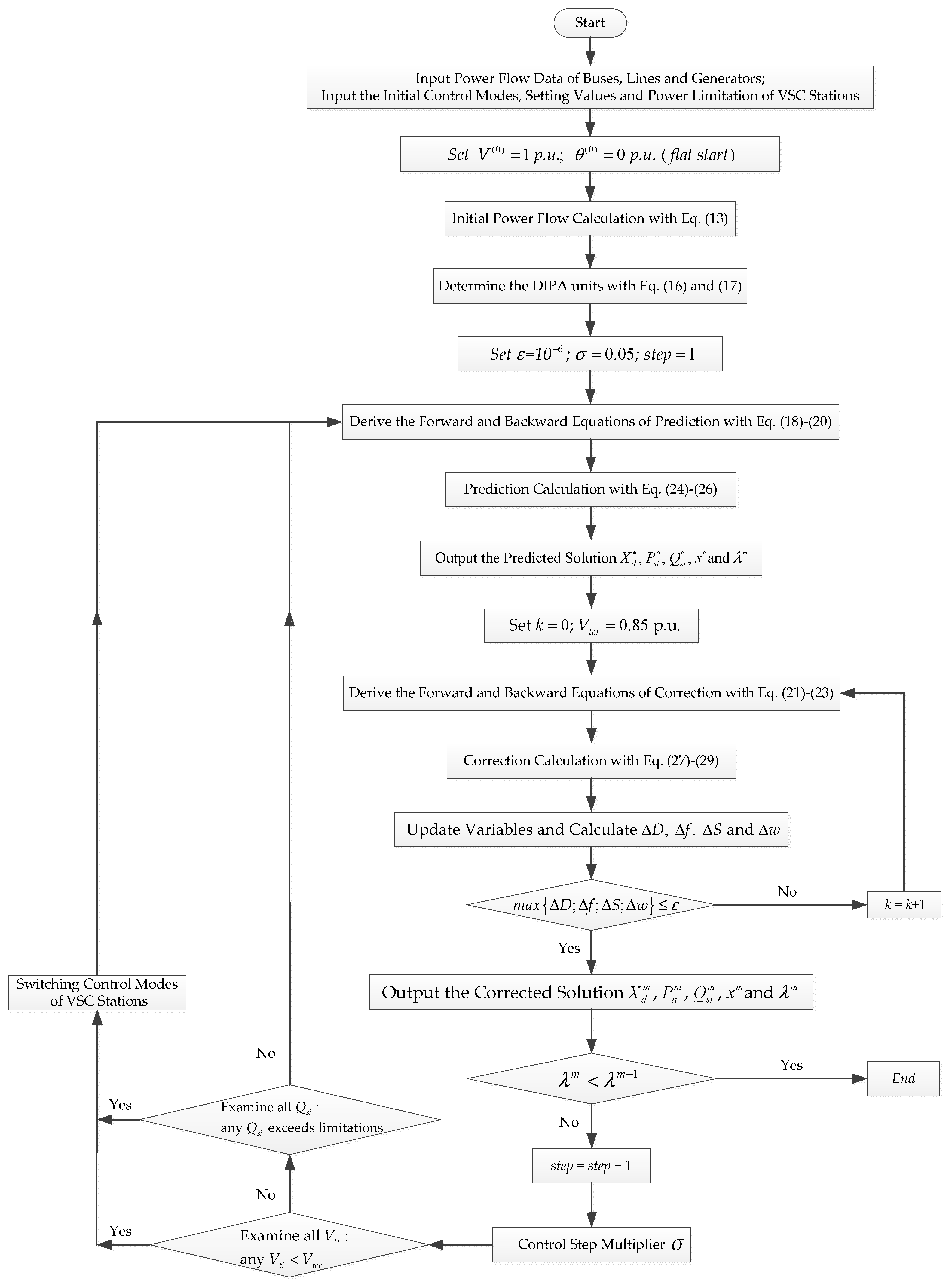 Fast Decoupled Load Flow Method Flow Chart