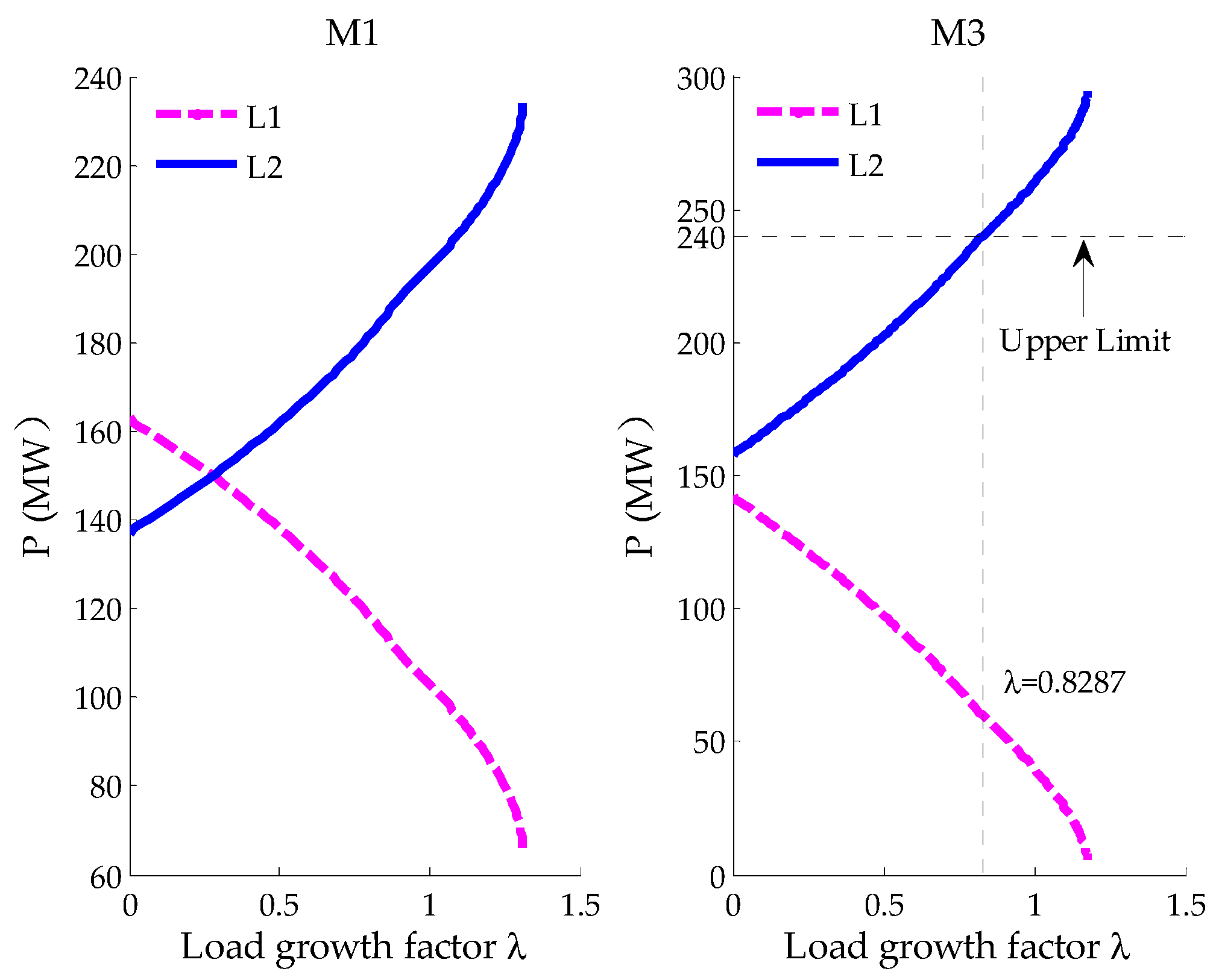 Energies 12 00733 g006