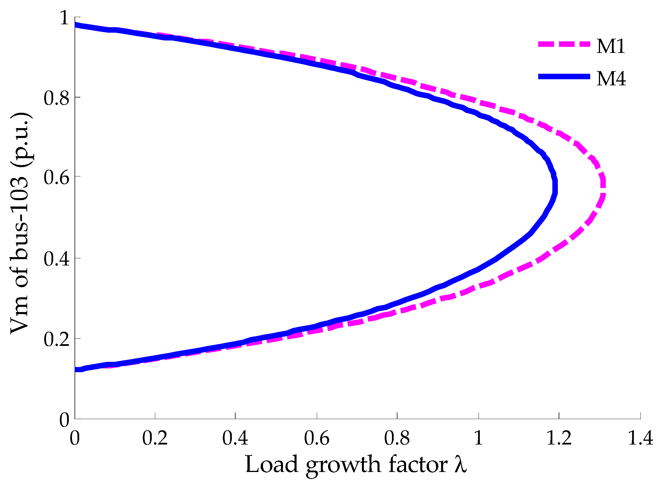 Energies 12 00733 g007