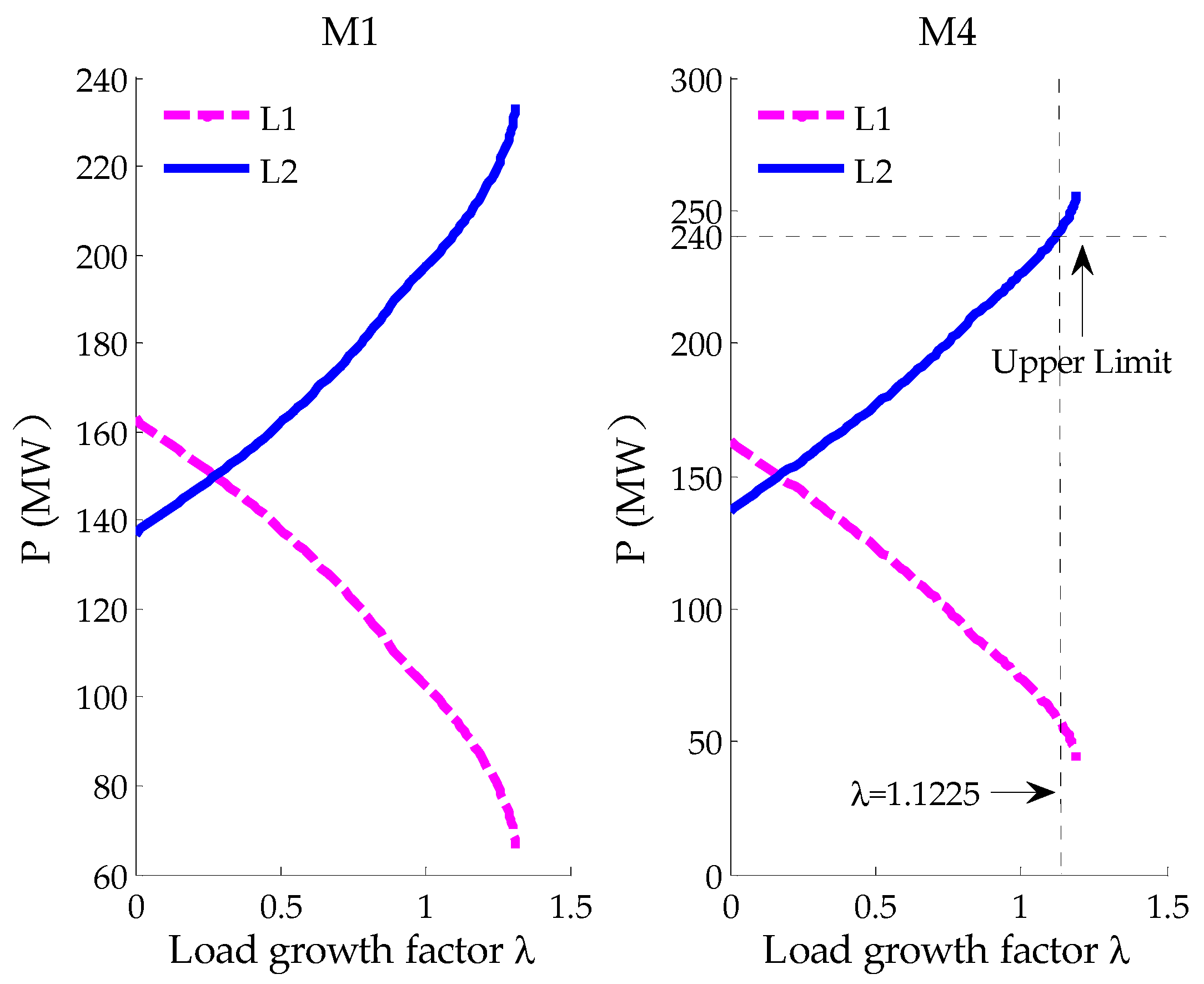 Energies 12 00733 g008