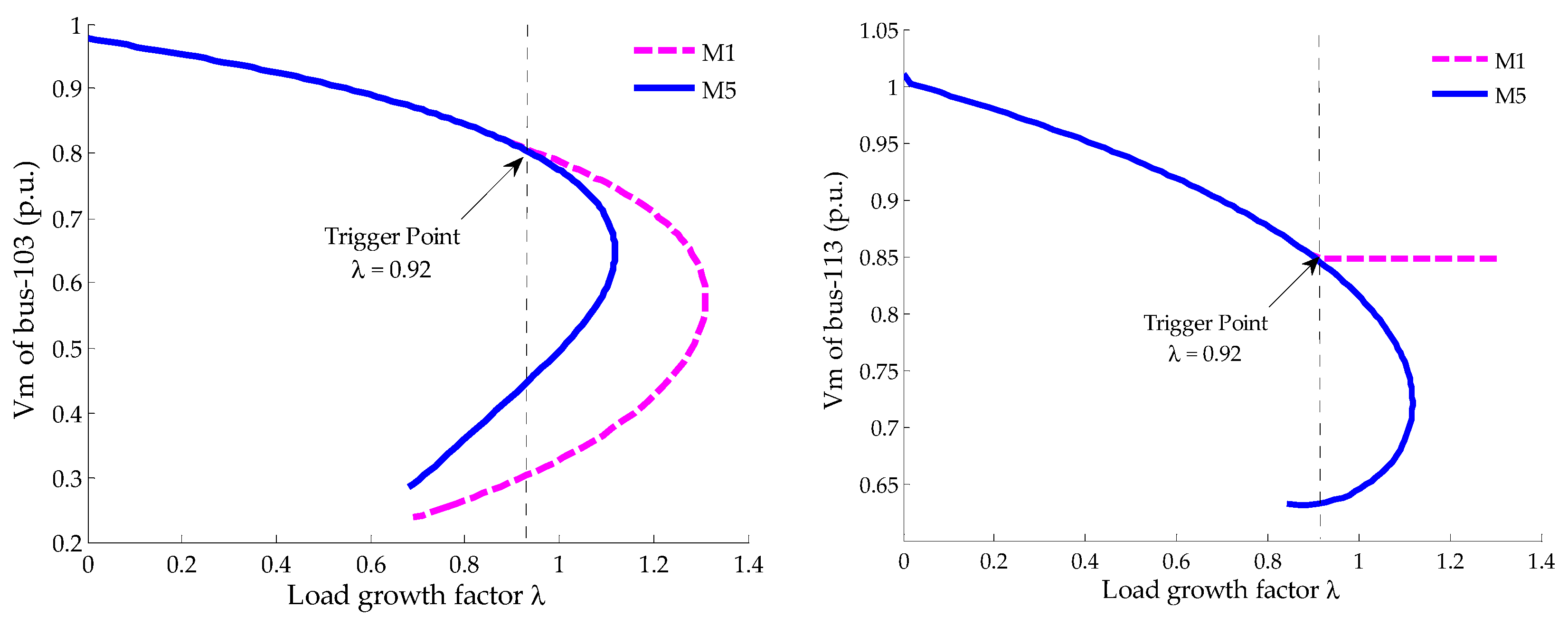 Energies 12 00733 g009