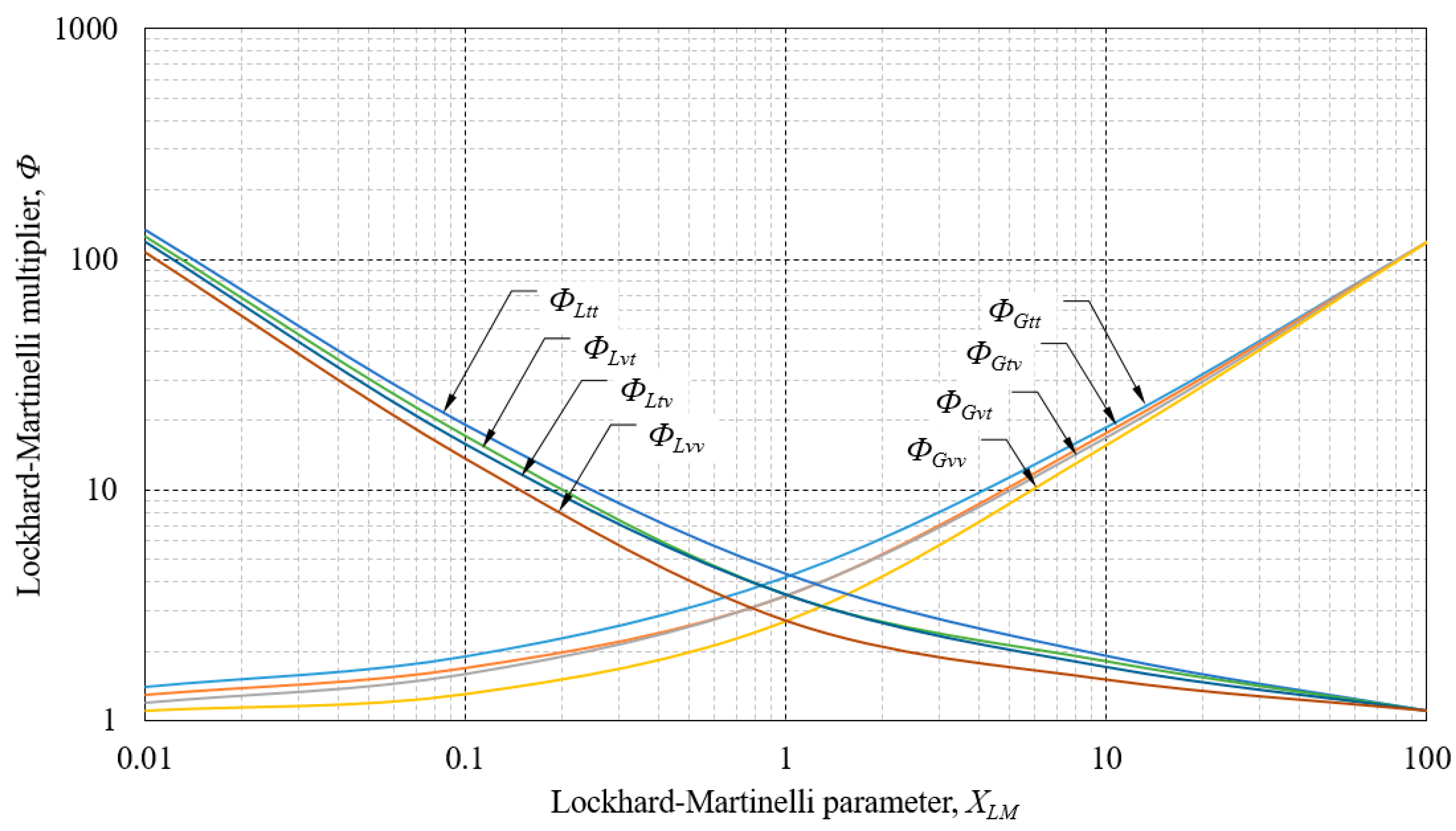 Energies 12 00735 g006